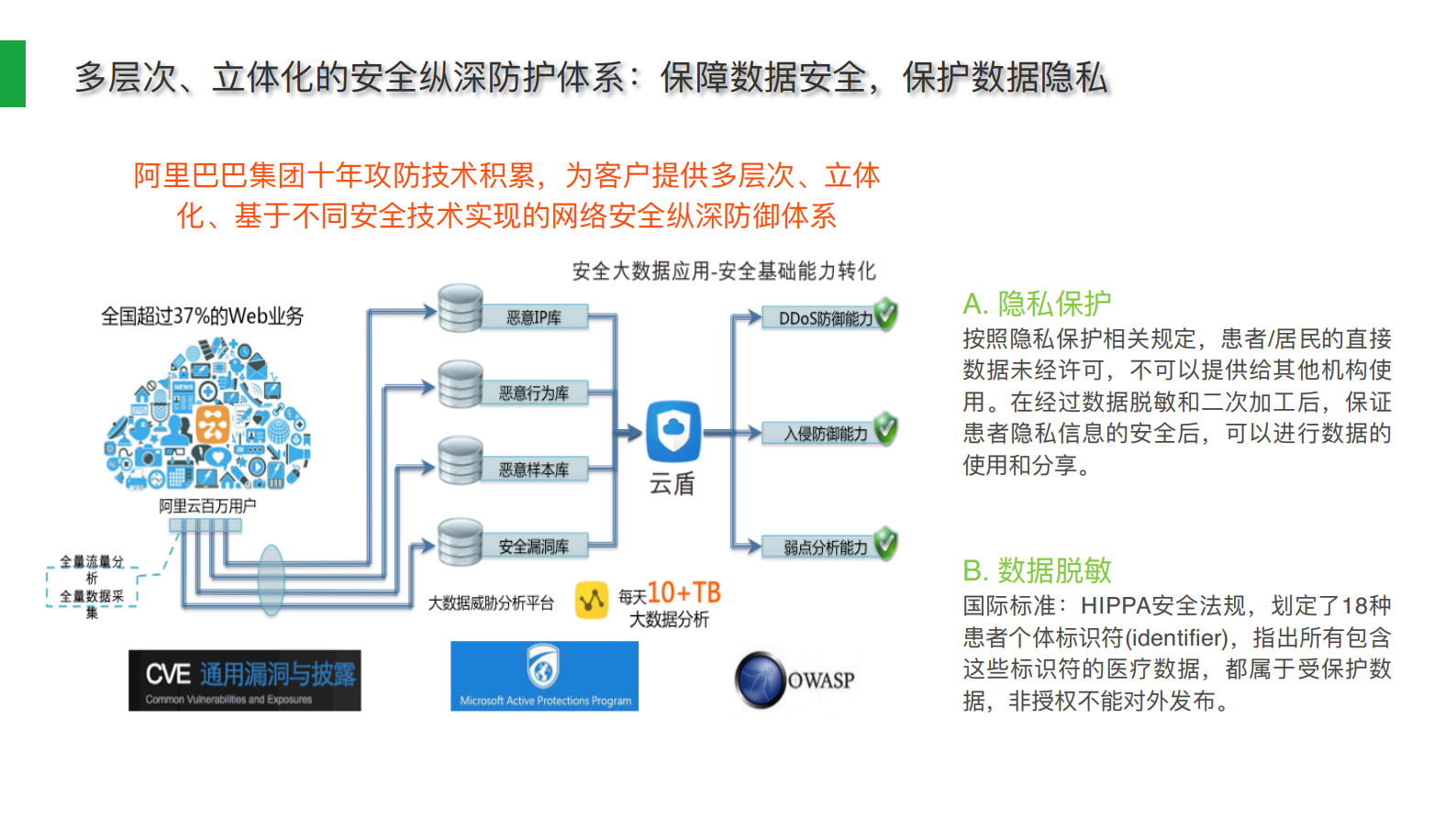 【精品】健康余杭项目汇报_合并20181217V1.32——ITIL之家-www.itilzj.com 第10页