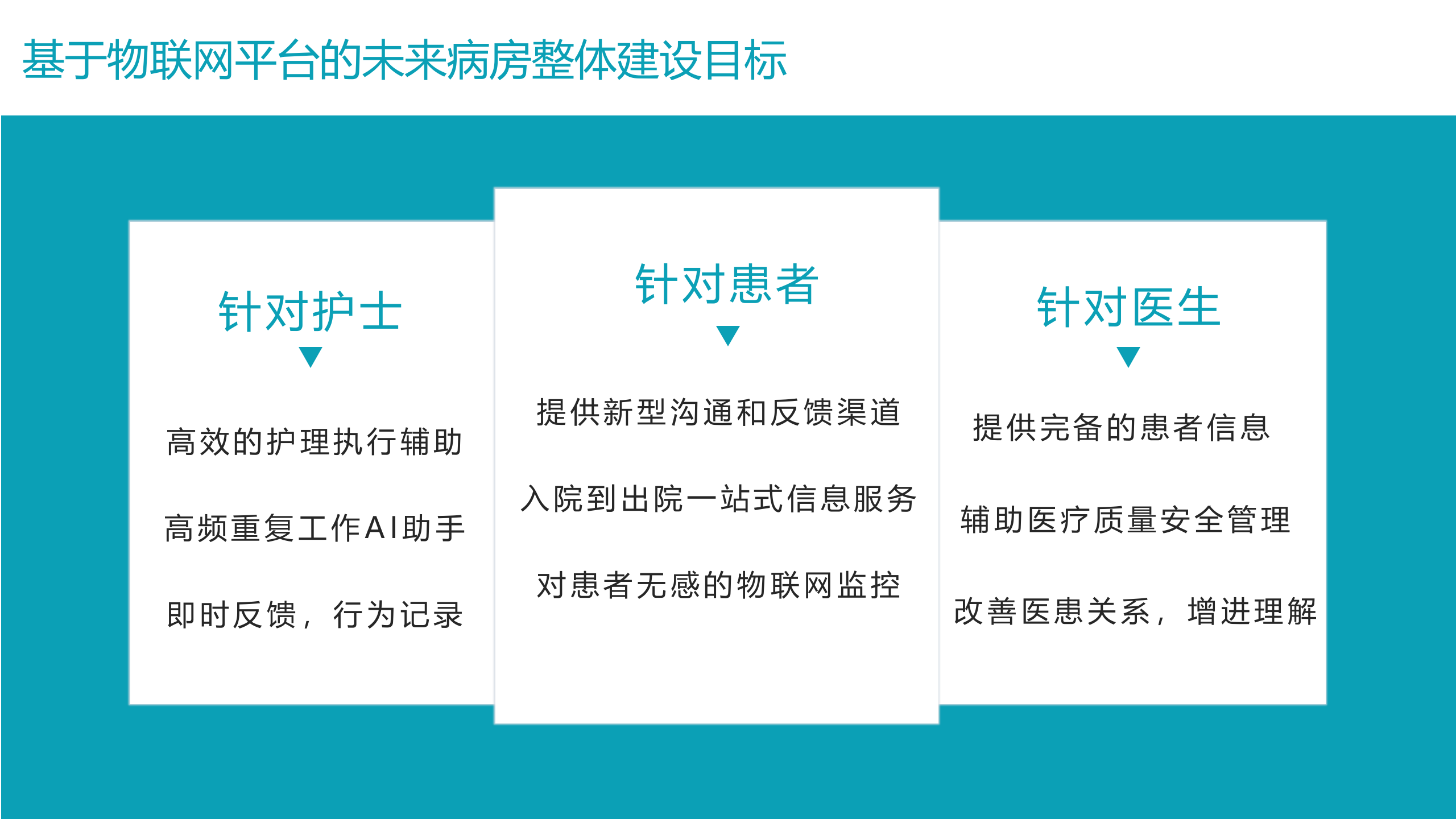 【精品】京颐-未来病房_20190109——ITIL之家-www.itilzj.com 第10页