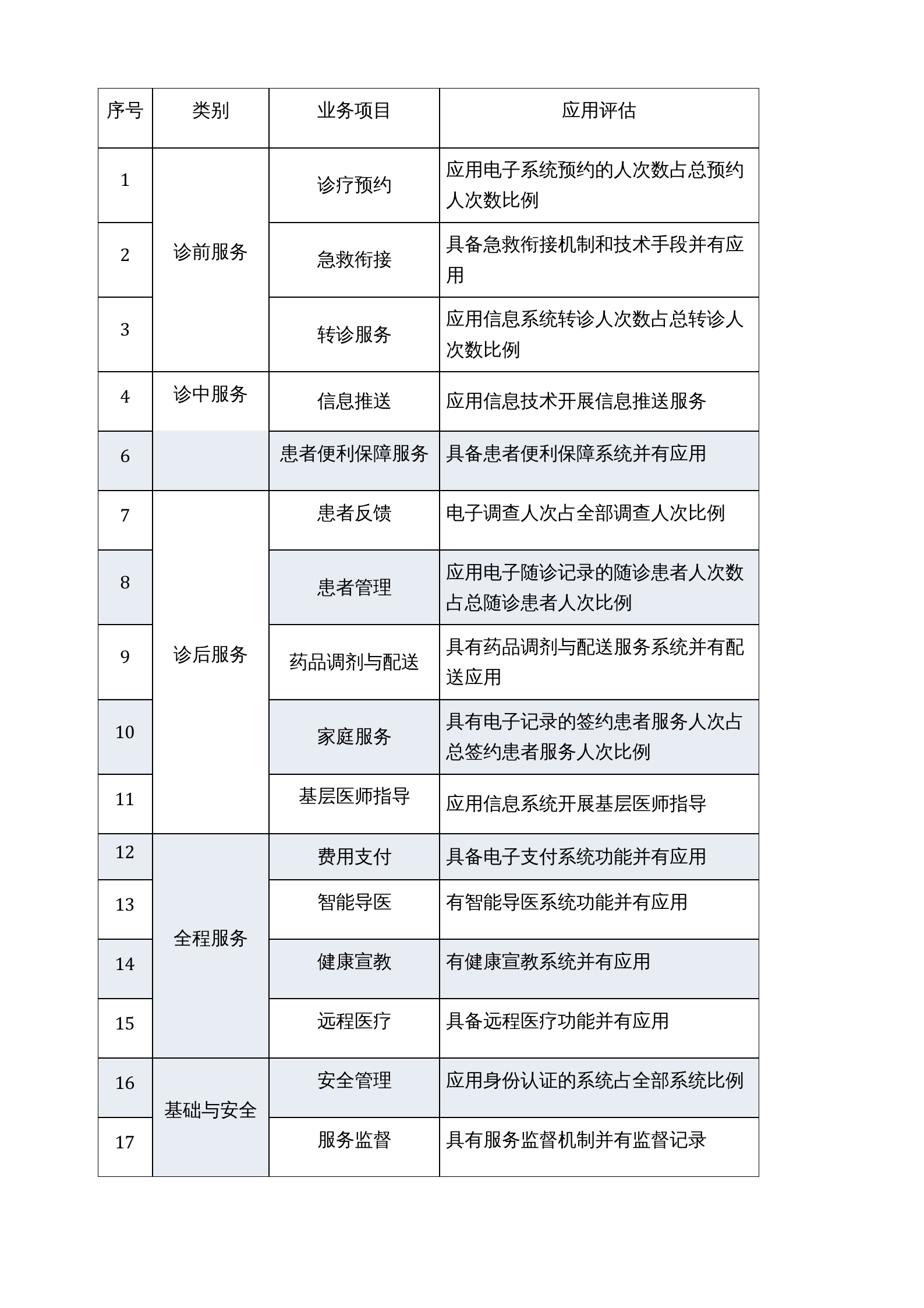 【精品】拉萨市——智慧服务分级评估标准体系——ITIL之家-www.itilzj.com 第3页