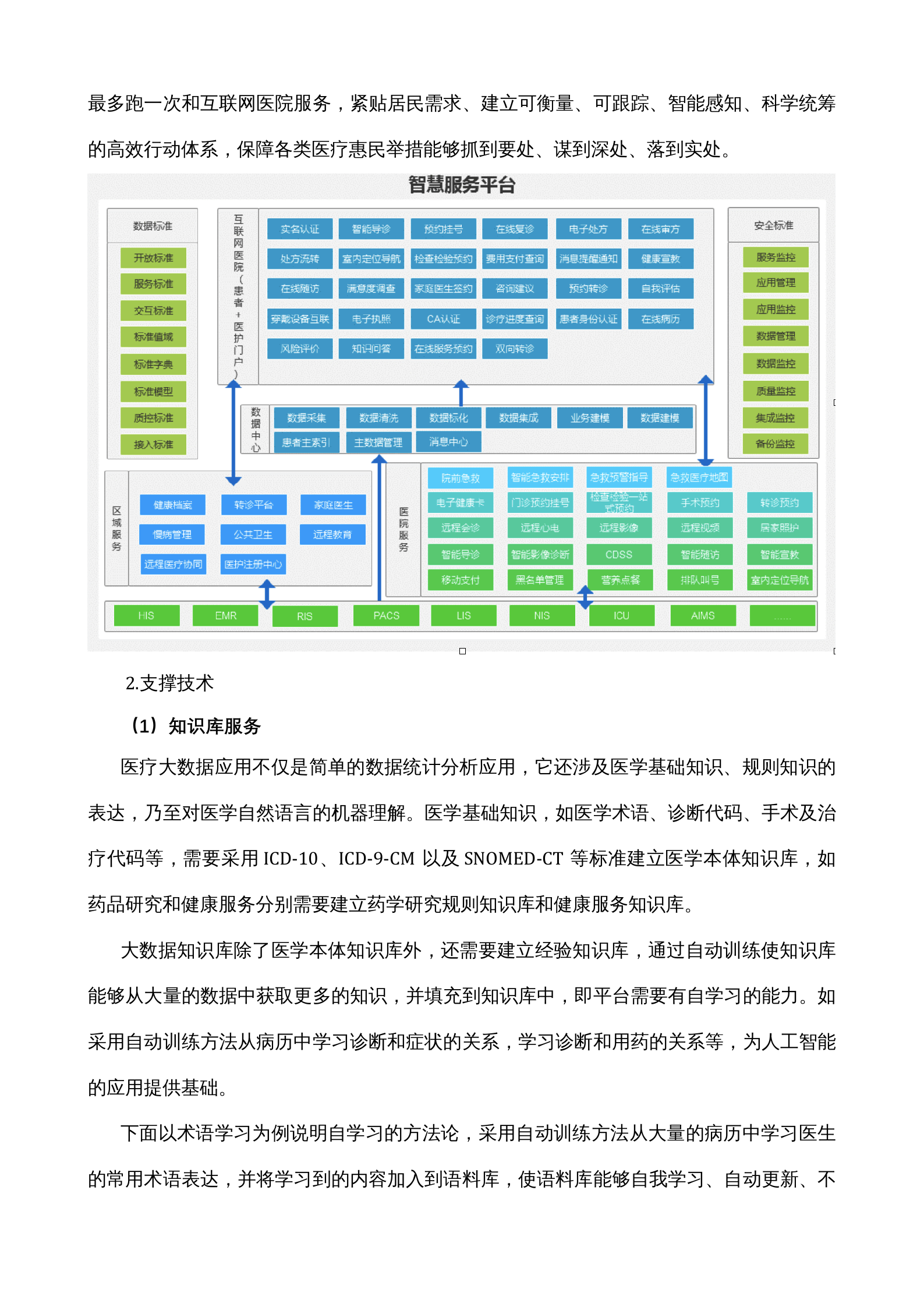 【精品】拉萨市——智慧服务分级评估标准体系——ITIL之家-www.itilzj.com 第7页