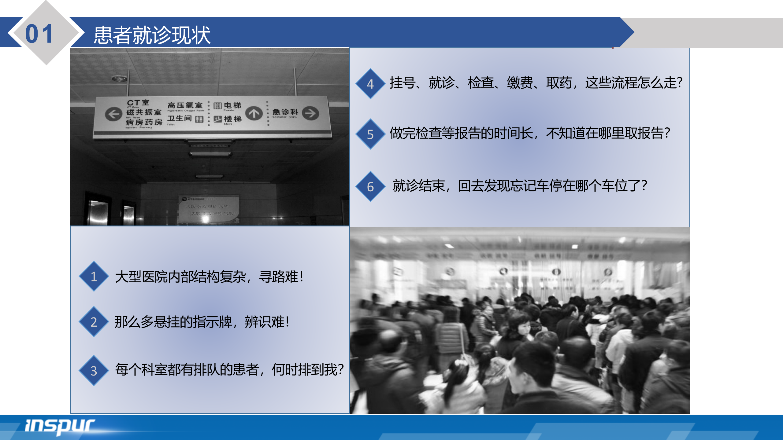 【精品】浪潮-医院智能导诊陪诊系统——ITIL之家-www.itilzj.com 第4页