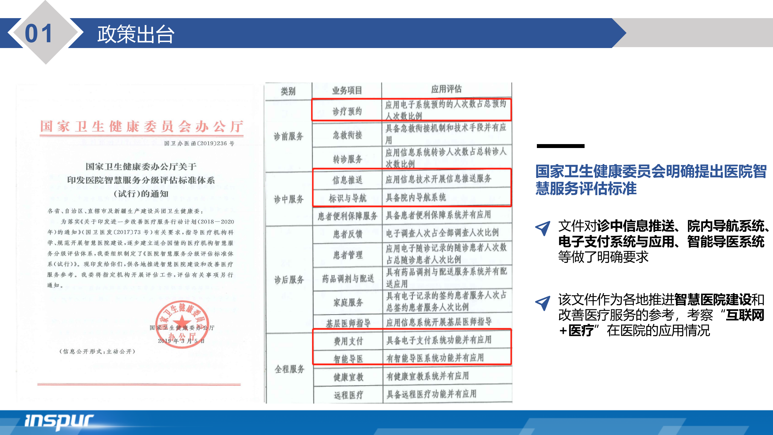 【精品】浪潮-医院智能导诊陪诊系统——ITIL之家-www.itilzj.com 第7页
