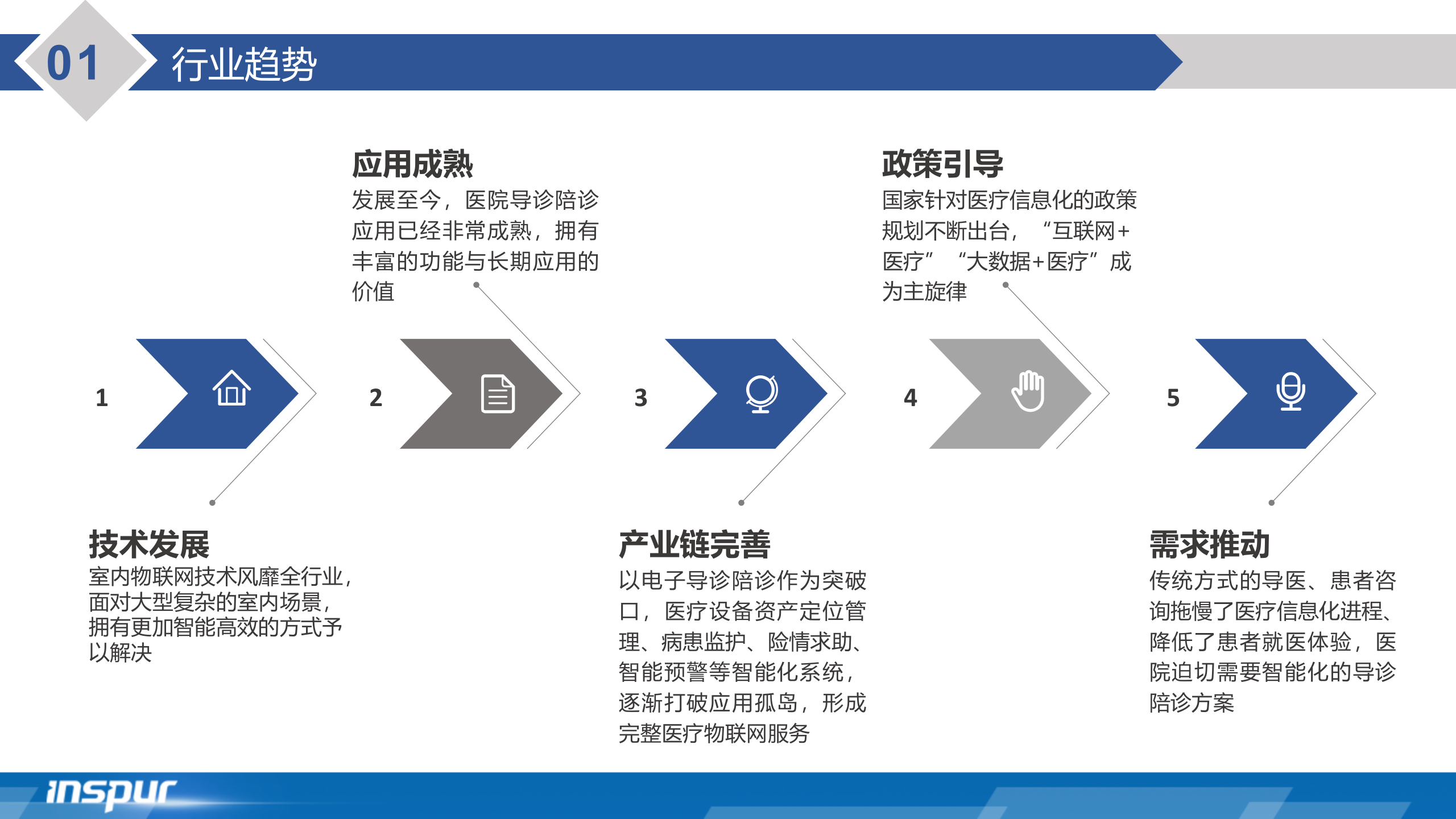 【精品】浪潮-医院智能导诊陪诊系统——ITIL之家-www.itilzj.com 第8页