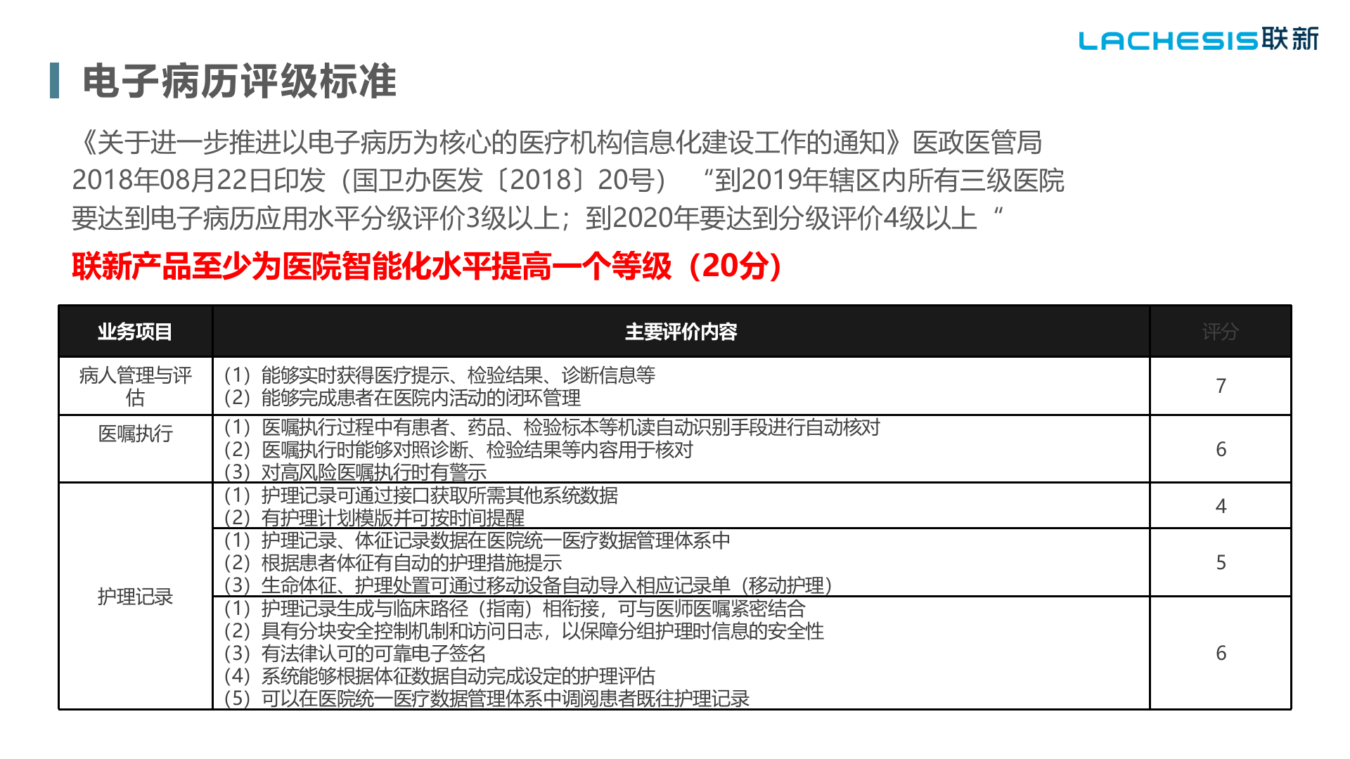 【精品】联新-智慧医院建设从智慧病房开始——ITIL之家-www.itilzj.com 第5页