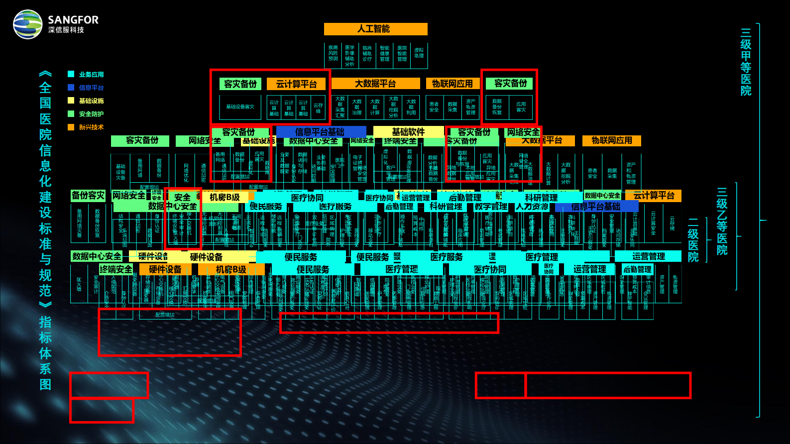 【精品】全云时代医院信息化面临的未知挑战（芦鑫）——ITIL之家-www.itilzj.com 第8页