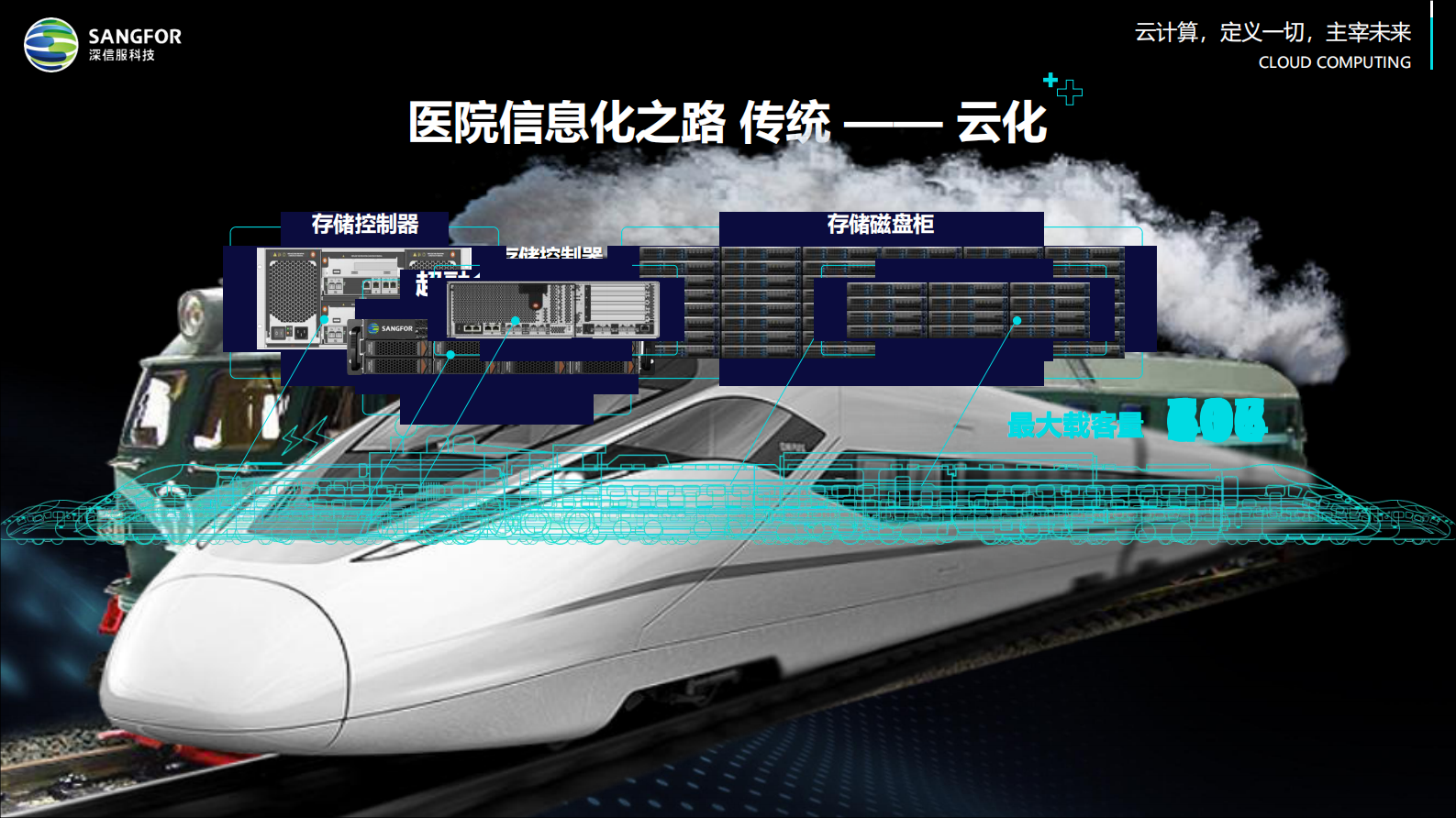 【精品】全云时代医院信息化面临的未知挑战（芦鑫）——ITIL之家-www.itilzj.com 第10页