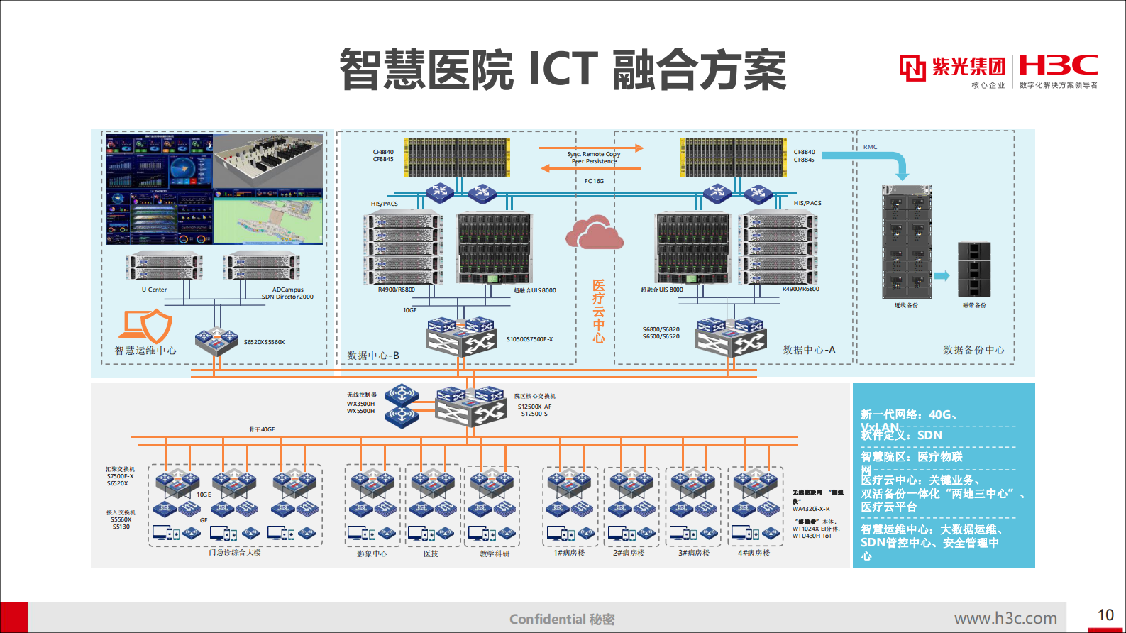 【精品】新华三 融合ICT构建智慧医院 20190510 终版——淘宝店：Bingo无忧智库-微信：www_zku51_com 第10页