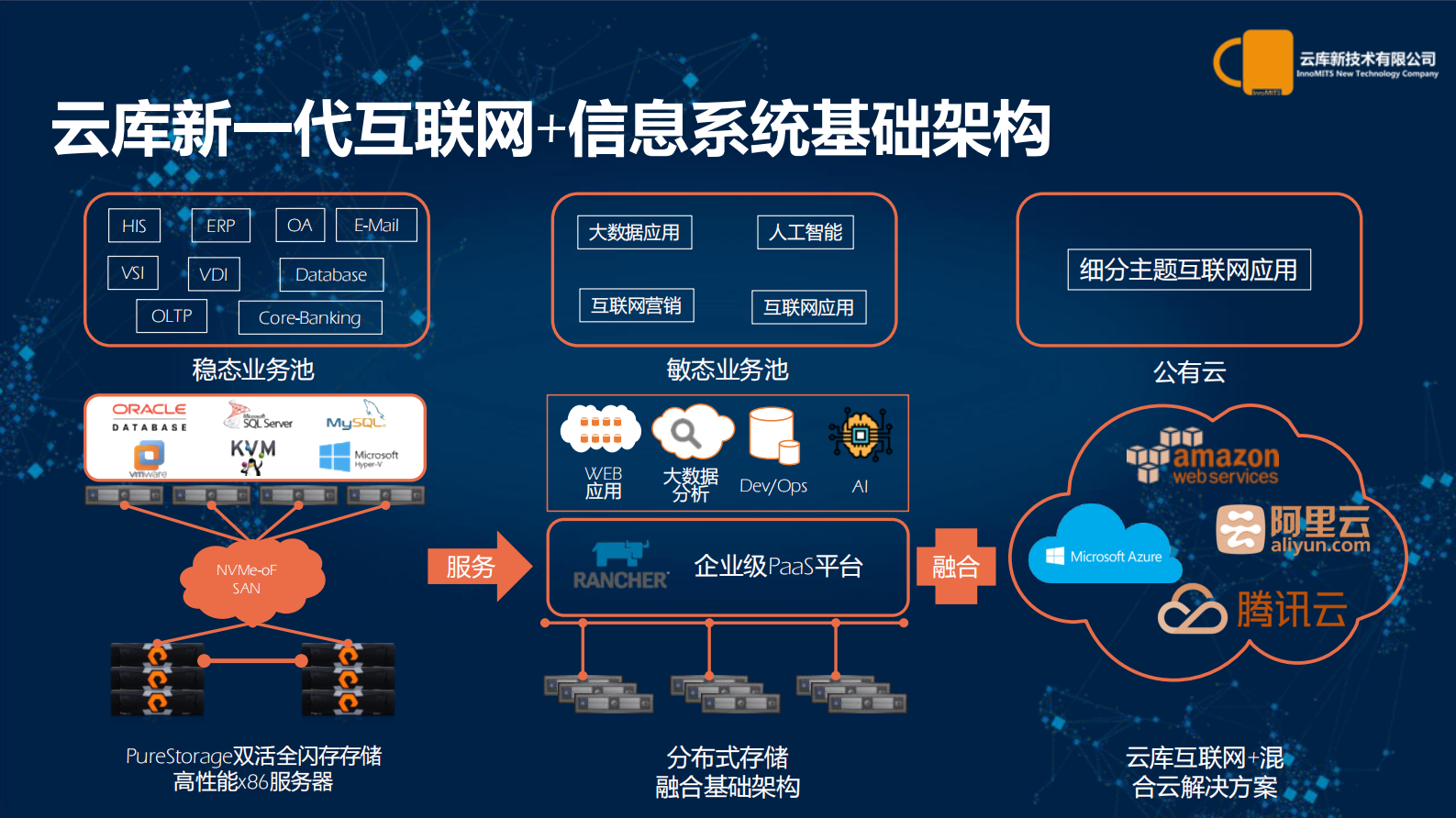 【精品】新一代互联网加信息系统基础架构-覃亮——ITIL之家-www.itilzj.com 第7页