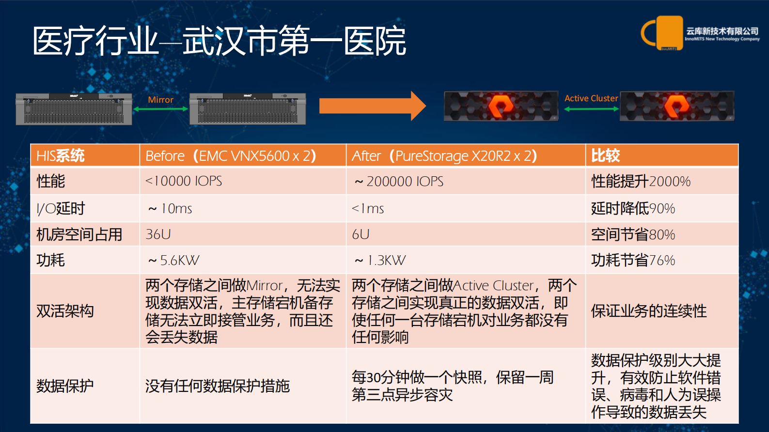【精品】新一代互联网加信息系统基础架构-覃亮——ITIL之家-www.itilzj.com 第10页