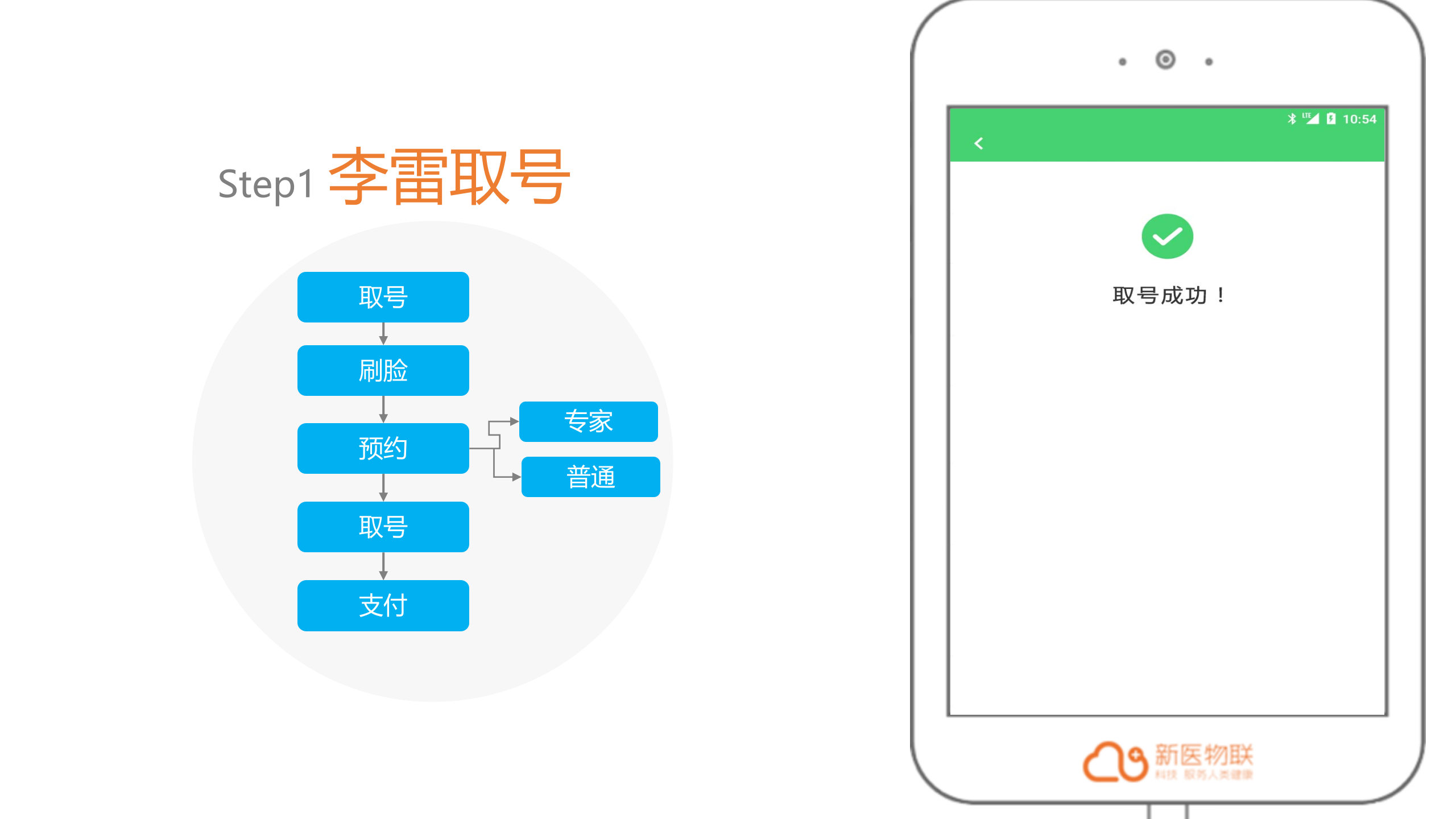 【精品】新医物联智慧医院刷脸就医V1——ITIL之家-www.itilzj.com 第8页