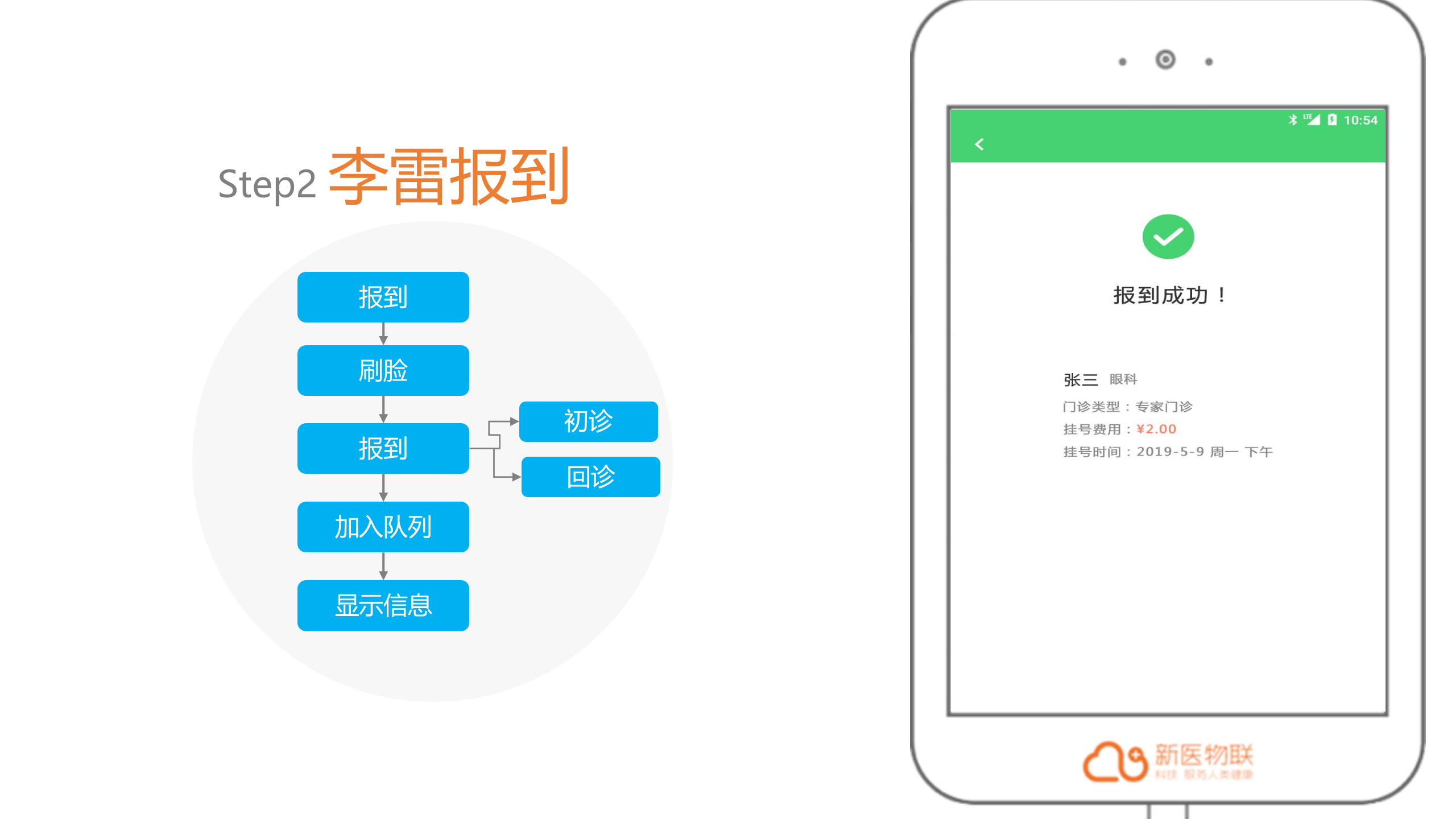 【精品】新医物联智慧医院刷脸就医V1——ITIL之家-www.itilzj.com 第10页