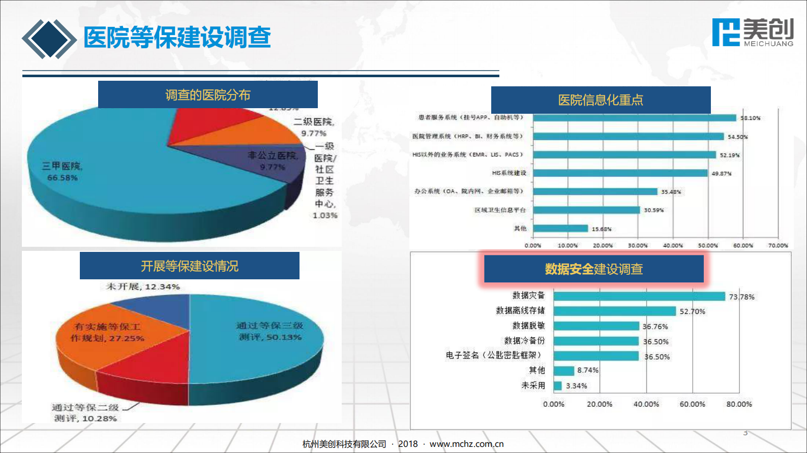 【精品】医院数据安全建设经验分享--美创——ITIL之家-www.itilzj.com 第3页