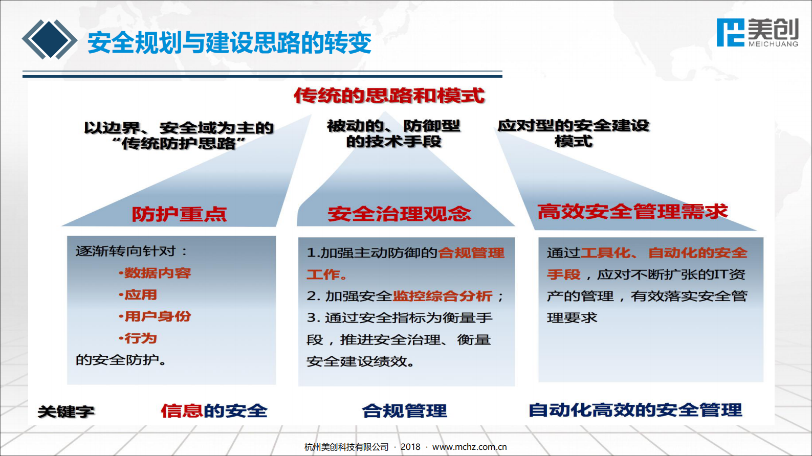 【精品】医院数据安全建设经验分享--美创——ITIL之家-www.itilzj.com 第4页