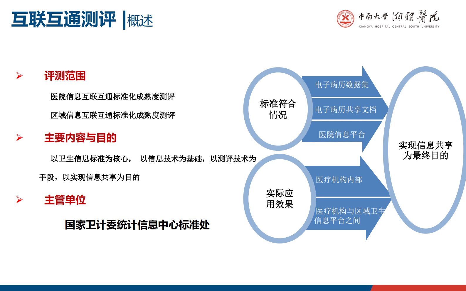 【精品】医院信息互联互通测评与智慧医院建设-冯嵩——ITIL之家-www.itilzj.com 第3页