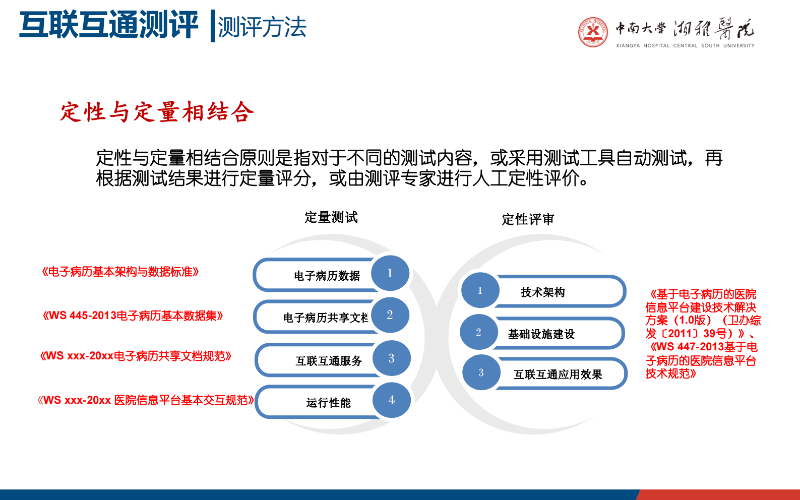 【精品】医院信息互联互通测评与智慧医院建设-冯嵩——ITIL之家-www.itilzj.com 第9页