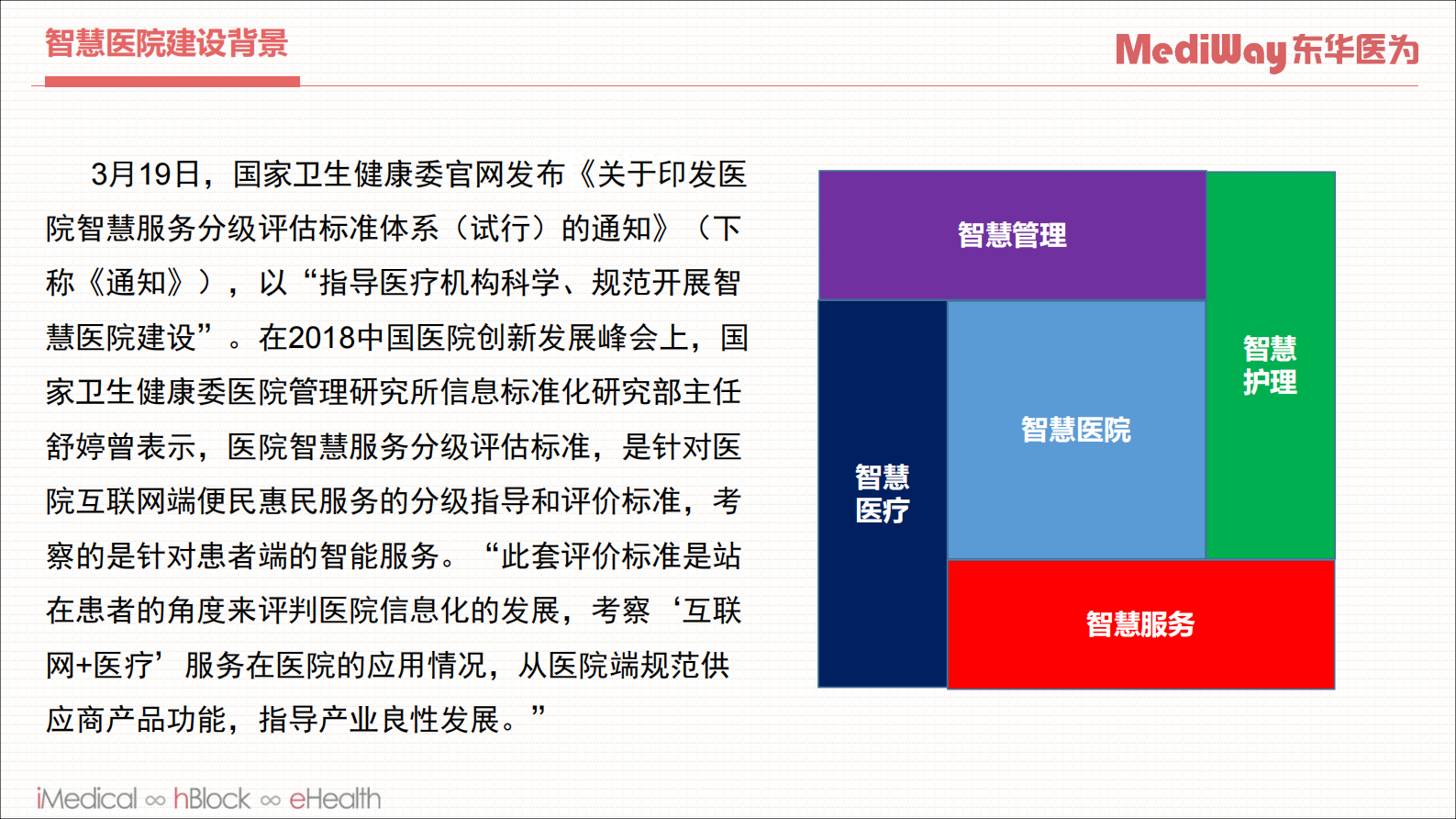 【精品】以数据治理为抓手的智慧医院建设思路分享--东华——ITIL之家-www.itilzj.com 第4页