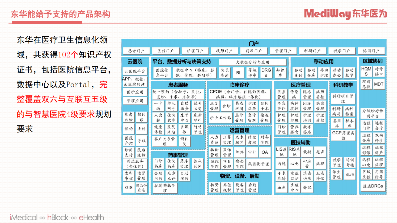 【精品】以数据治理为抓手的智慧医院建设思路分享--东华——ITIL之家-www.itilzj.com 第8页