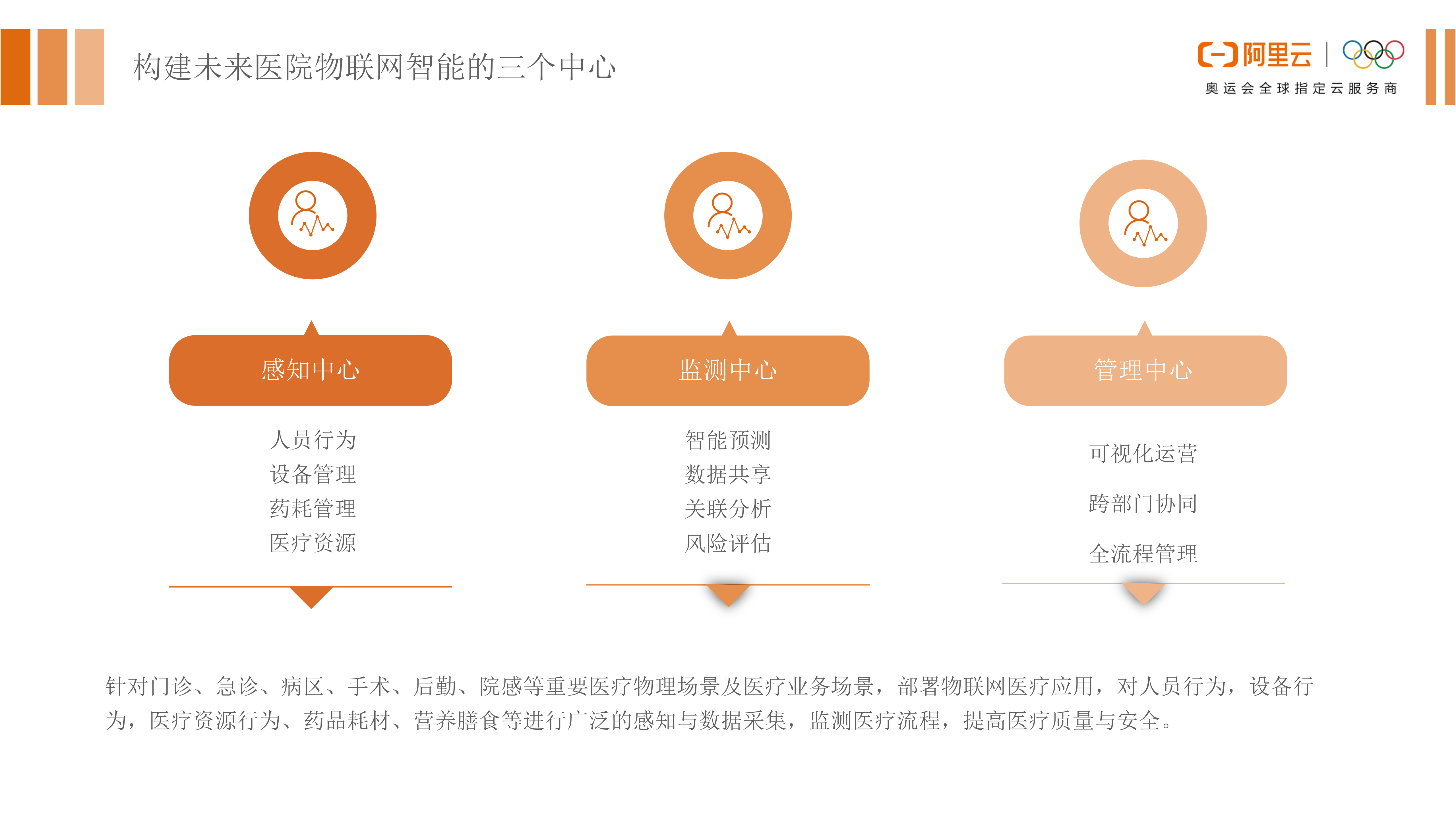 【精品】浙一余杭院区智慧化项目_V1.0_葛丁-20190330——ITIL之家-www.itilzj.com 第3页