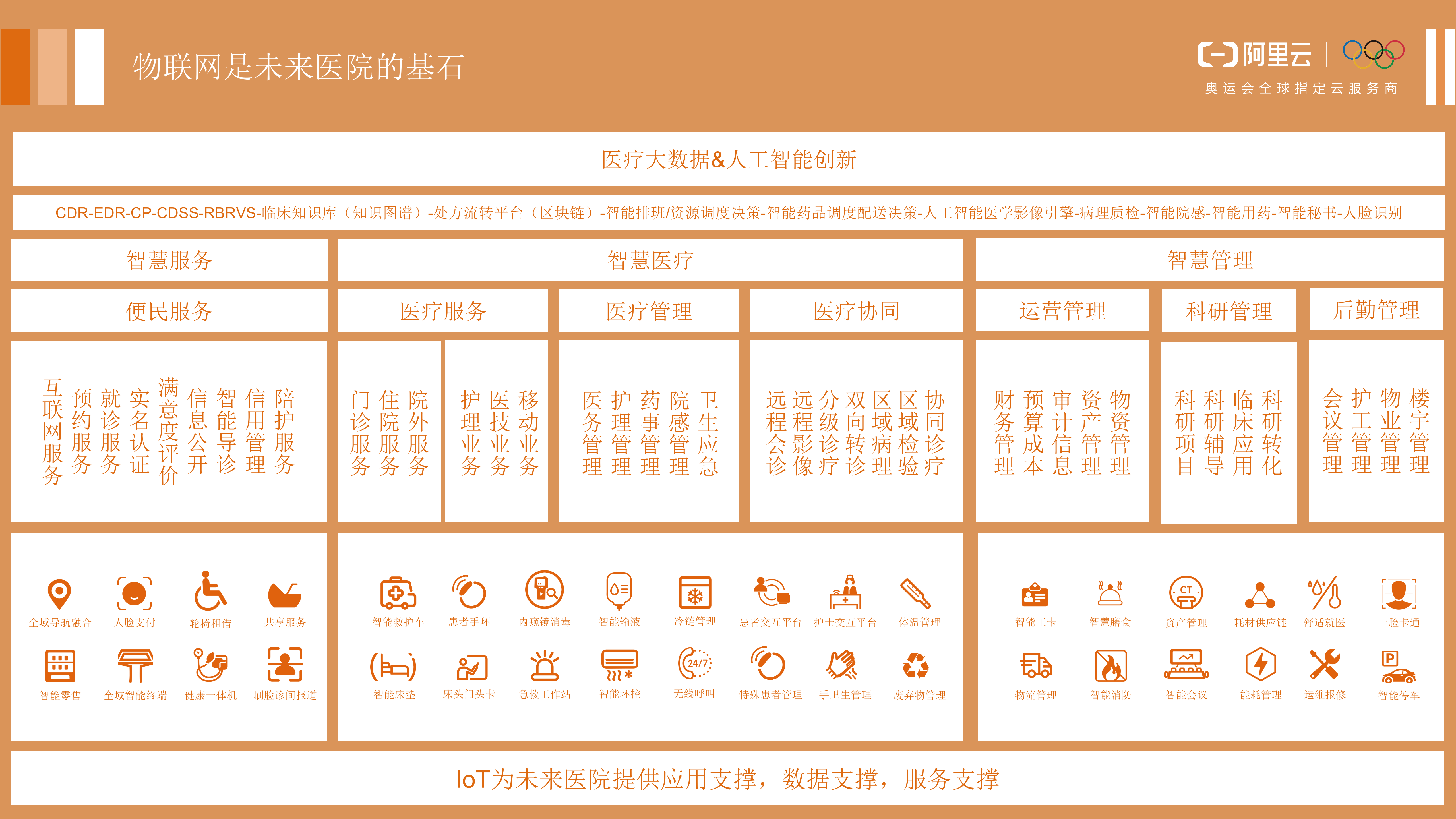 【精品】浙一余杭院区智慧化项目_V1.0_葛丁-20190330——ITIL之家-www.itilzj.com 第4页
