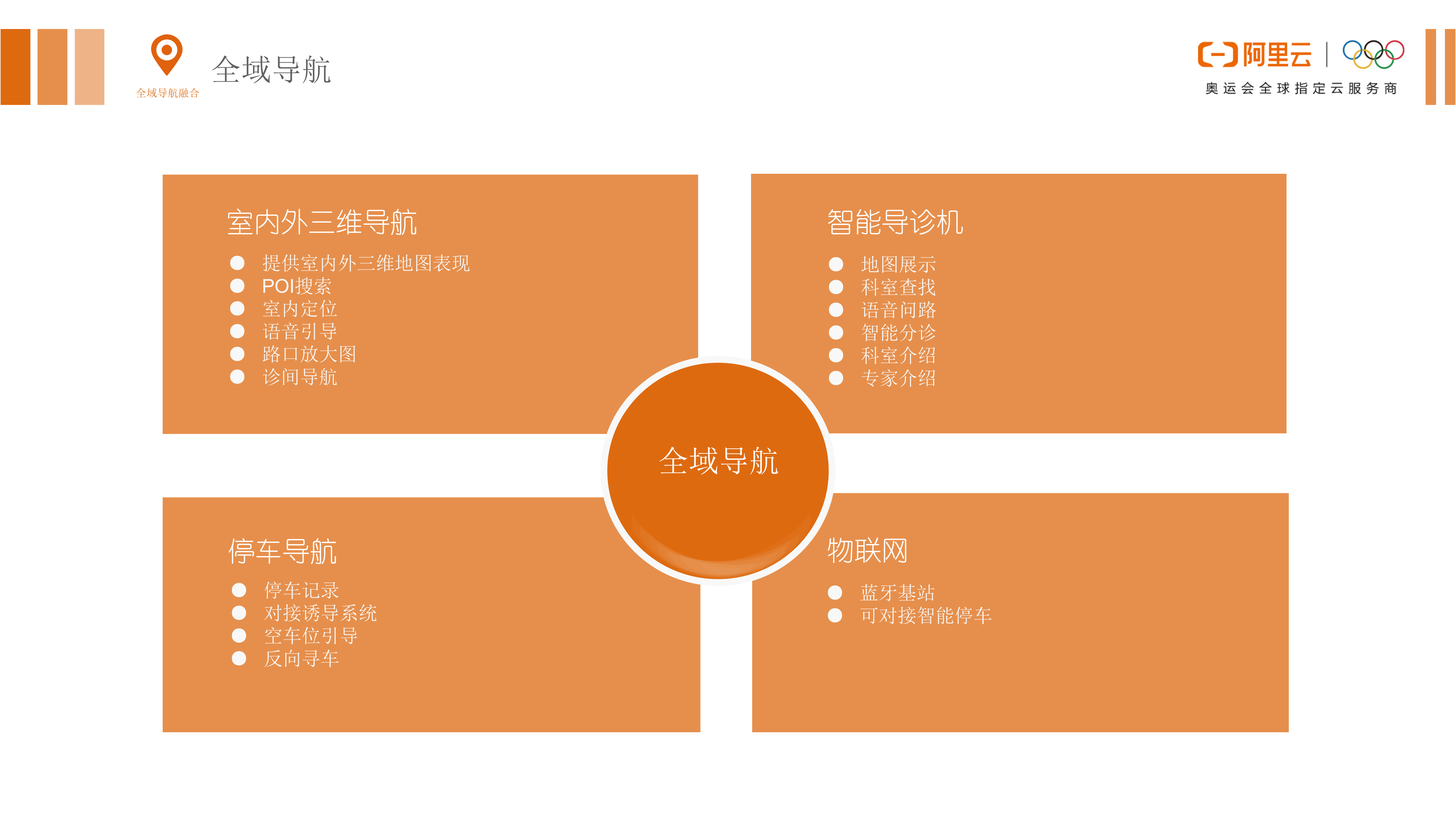 【精品】浙一余杭院区智慧化项目_V1.0_葛丁-20190330——ITIL之家-www.itilzj.com 第7页