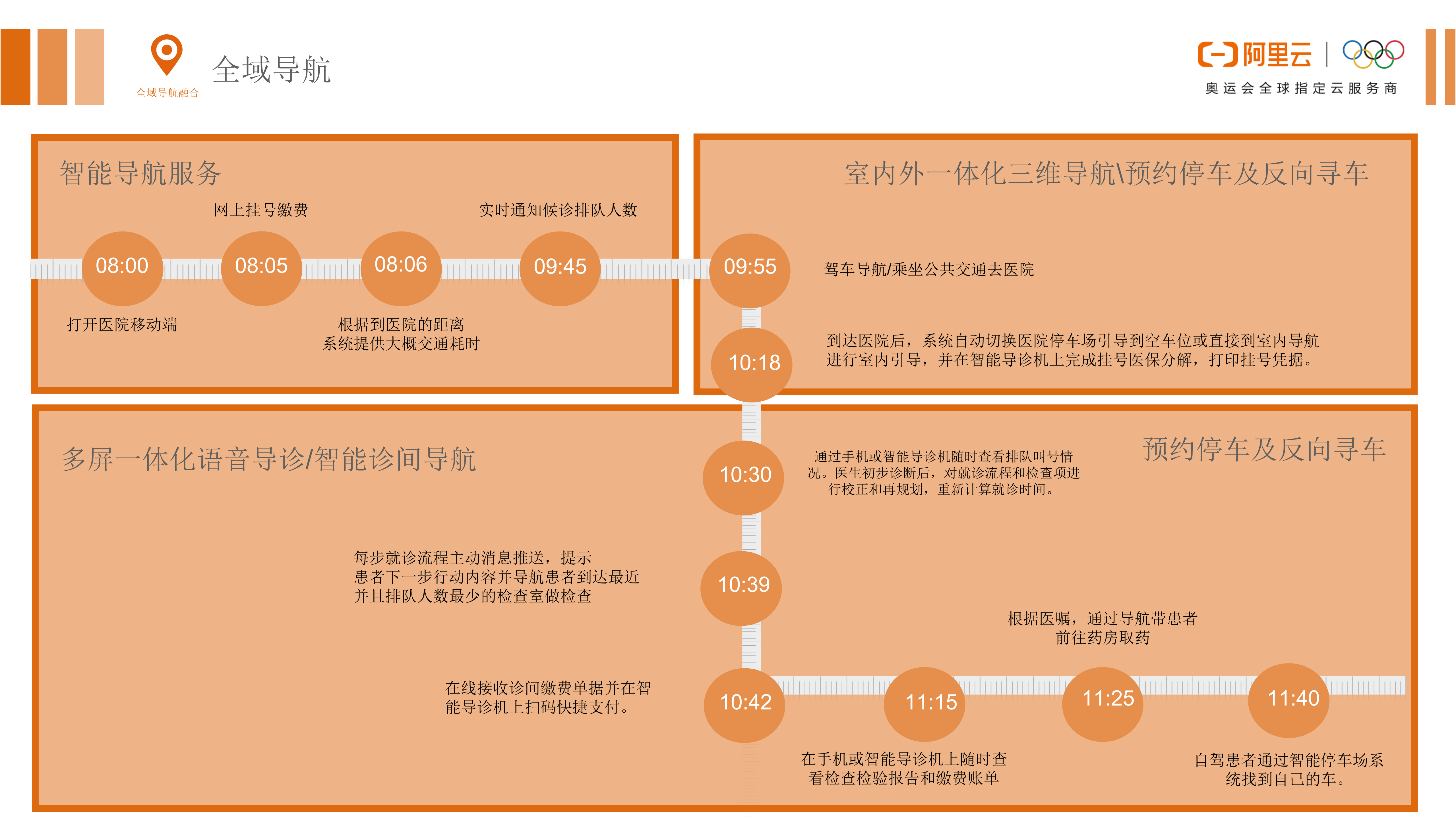 【精品】浙一余杭院区智慧化项目_V1.0_葛丁-20190330——ITIL之家-www.itilzj.com 第8页