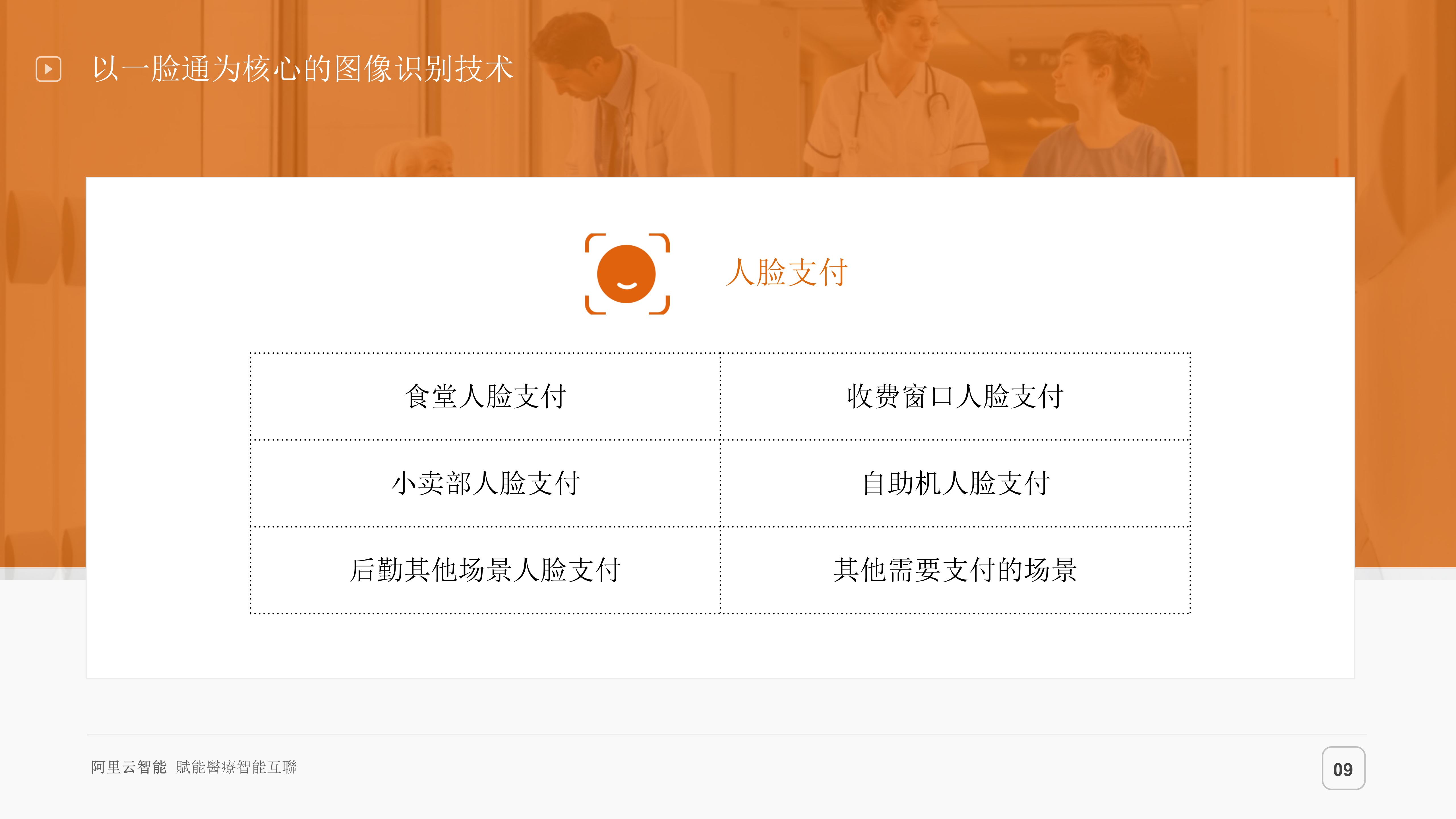 【精品】浙一余杭院区智慧化项目_V1.0_葛丁-20190330——ITIL之家-www.itilzj.com 第10页