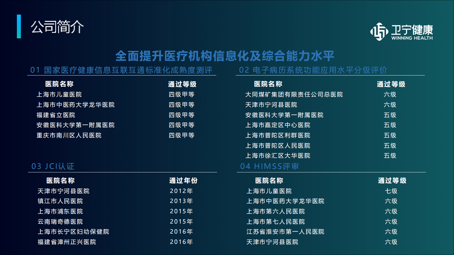 【精品】政策驱动、智慧赋能-互联网医院解决方案--卫宁——ITIL之家-www.itilzj.com 第4页