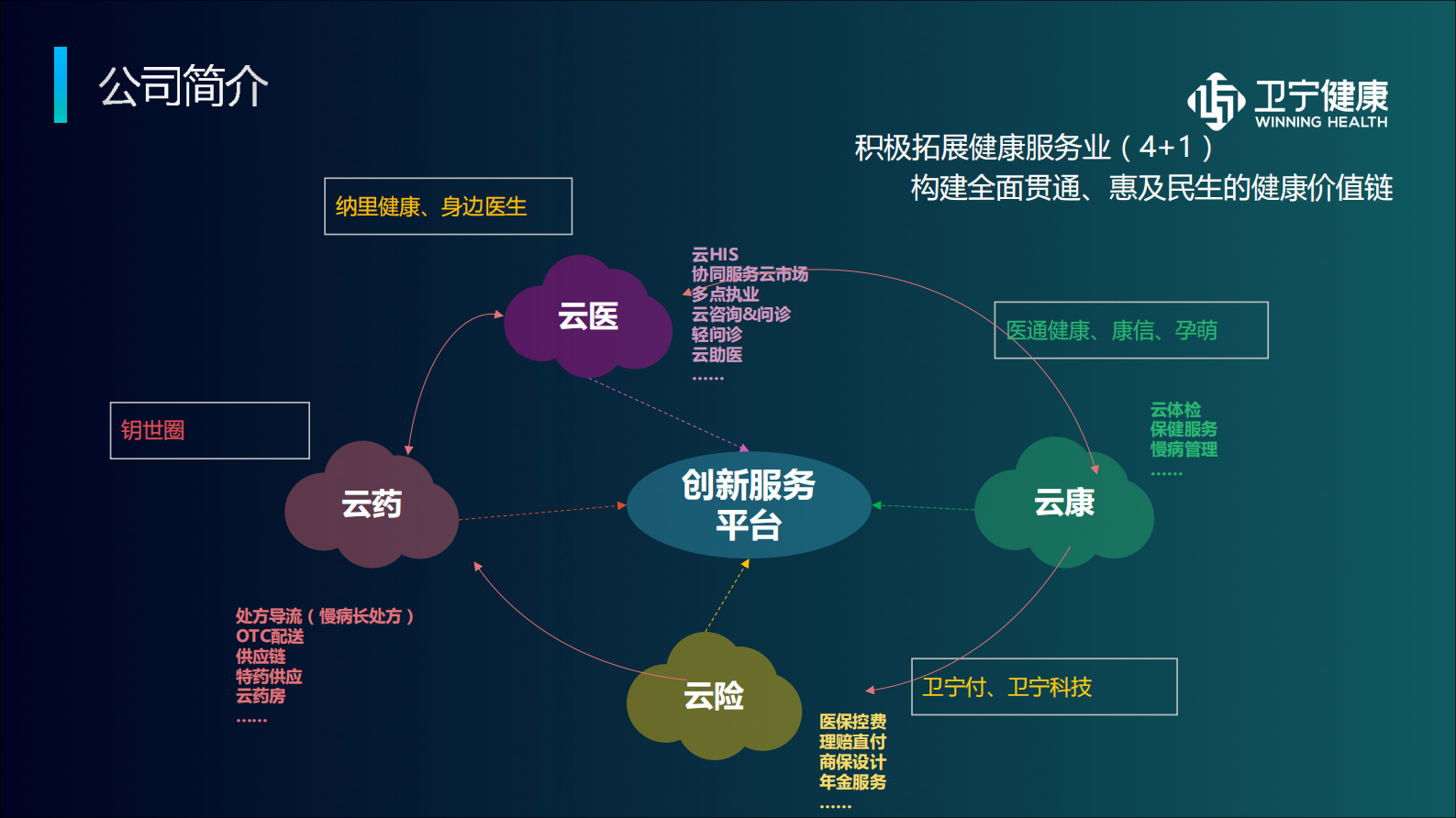 【精品】政策驱动、智慧赋能-互联网医院解决方案--卫宁——ITIL之家-www.itilzj.com 第6页