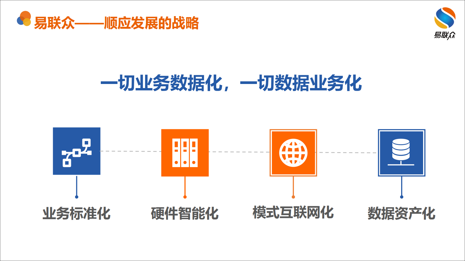 【精品】智慧互联创新运营易联众（叶欣）——ITIL之家-www.itilzj.com 第6页