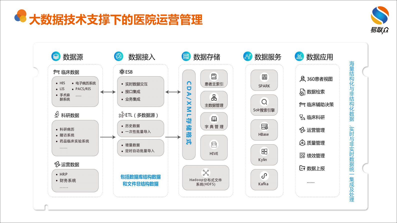 【精品】智慧互联创新运营易联众（叶欣）——ITIL之家-www.itilzj.com 第8页