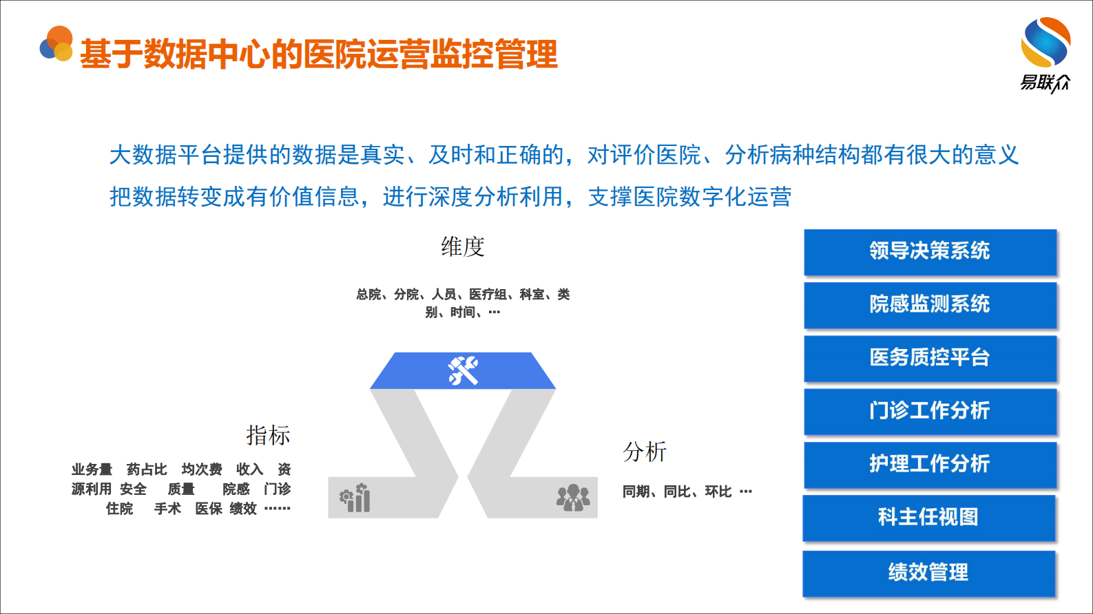 【精品】智慧互联创新运营易联众（叶欣）——ITIL之家-www.itilzj.com 第9页