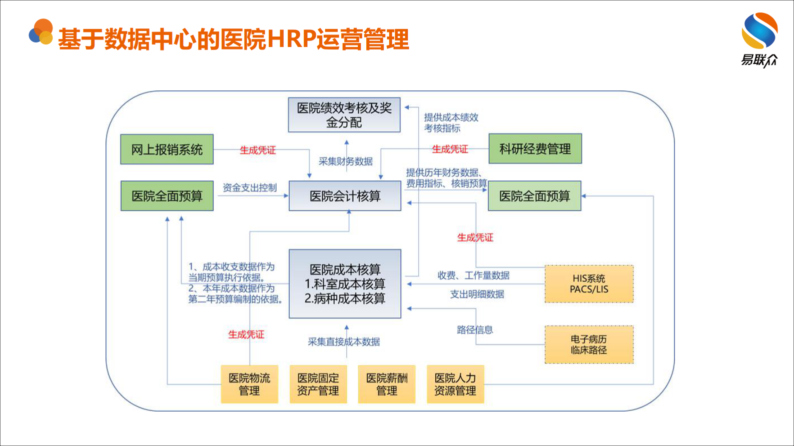 【精品】智慧互联创新运营易联众（叶欣）——ITIL之家-www.itilzj.com 第10页