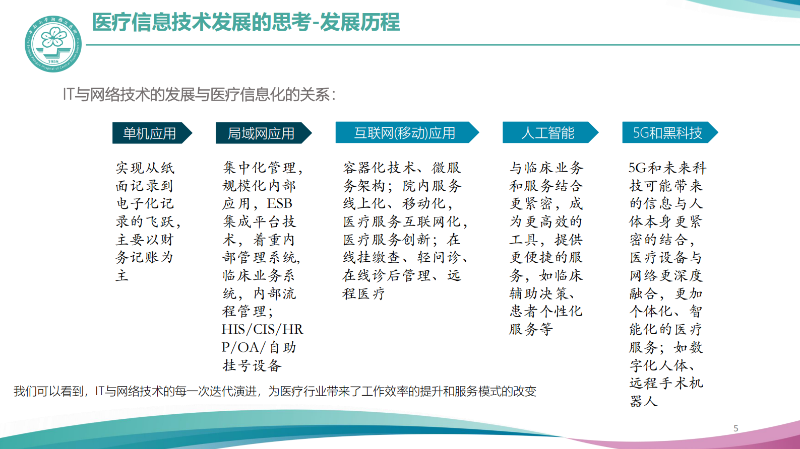 【精品】智慧门诊建设探索与实践0517-朱洪涛——ITIL之家-www.itilzj.com 第5页