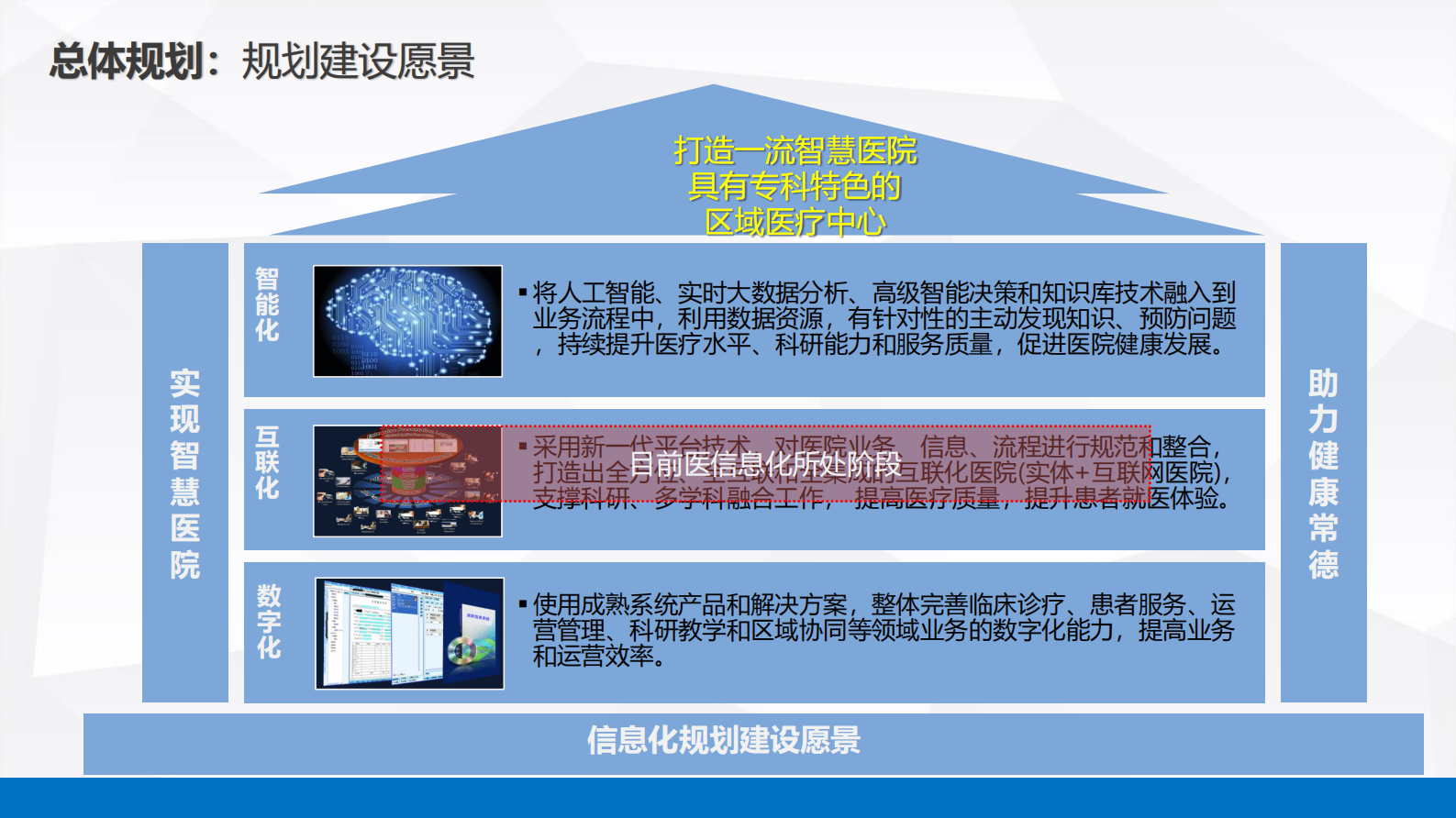 【精品】智慧医院BI运维决策与CDR临床数据中心建设-杨波——ITIL之家-www.itilzj.com 第5页