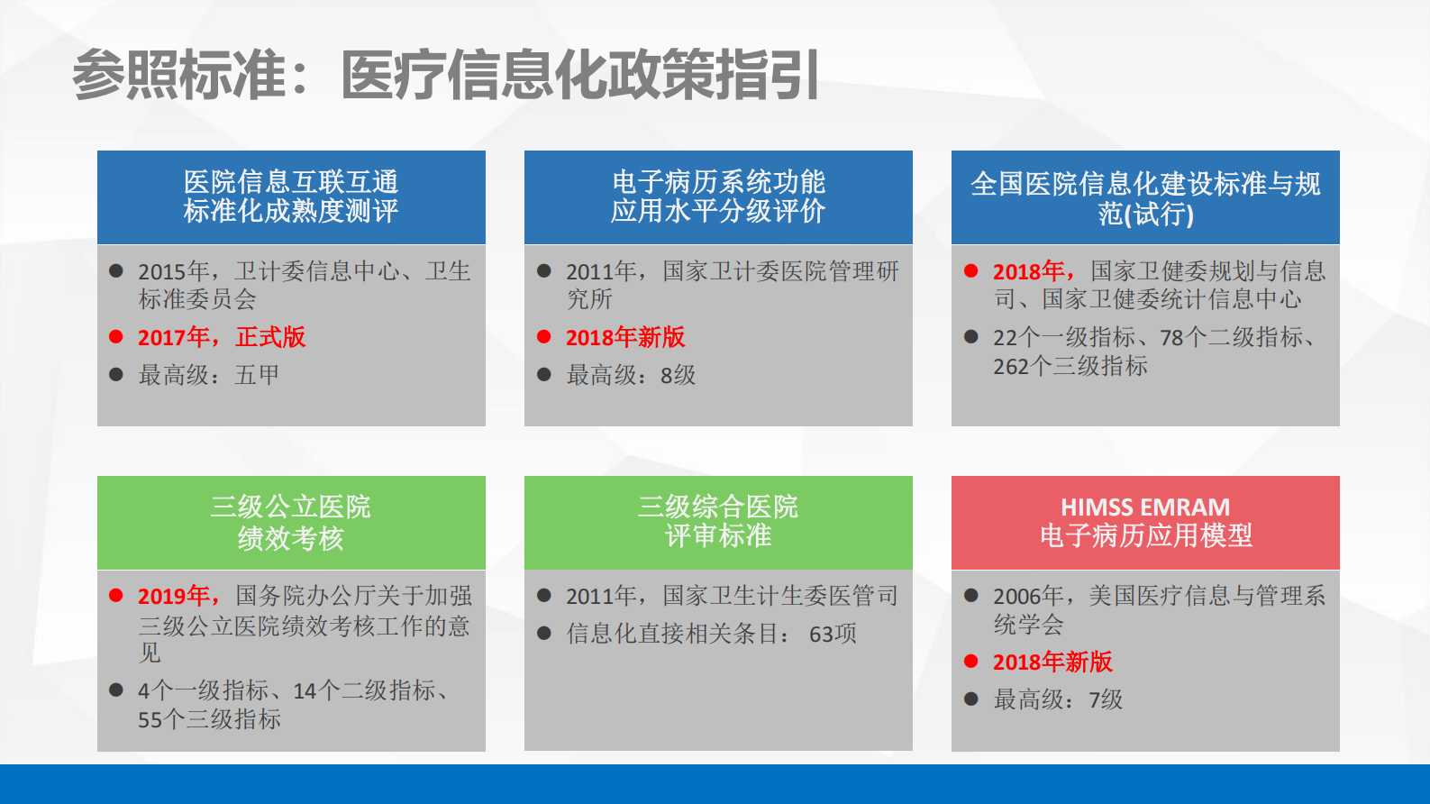 【精品】智慧医院BI运维决策与CDR临床数据中心建设-杨波——ITIL之家-www.itilzj.com 第8页