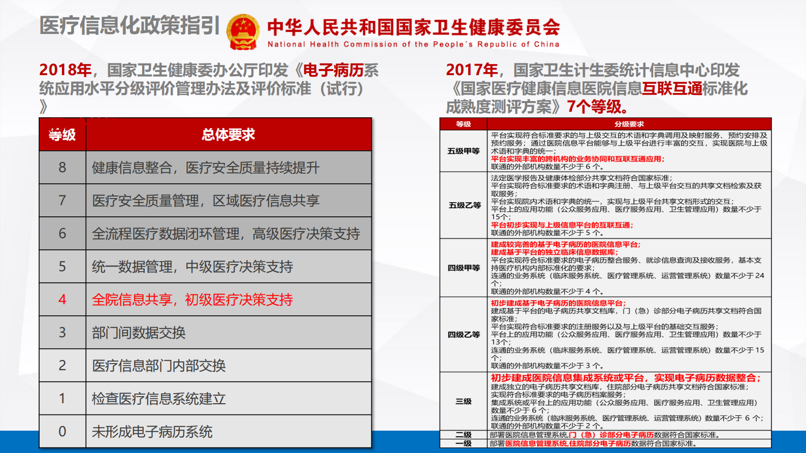 【精品】智慧医院BI运维决策与CDR临床数据中心建设-杨波——ITIL之家-www.itilzj.com 第10页