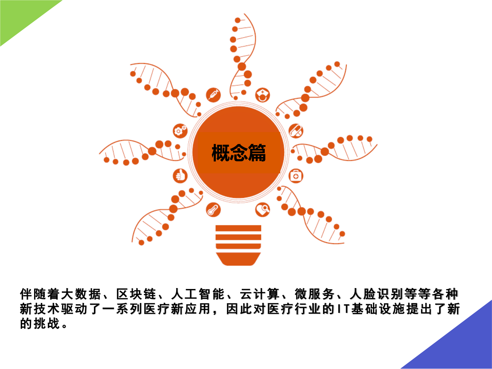 【精品】智慧医院IT基础架构建设V4-吕书建——ITIL之家-www.itilzj.com 第2页