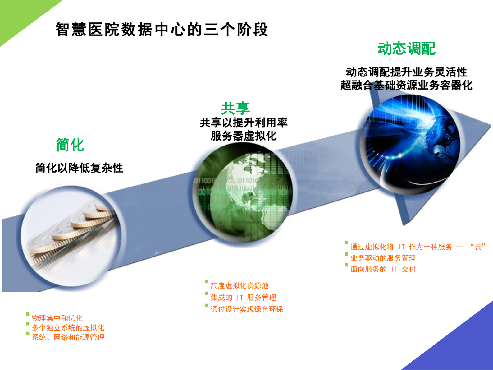 【精品】智慧医院IT基础架构建设V4-吕书建——ITIL之家-www.itilzj.com 第6页