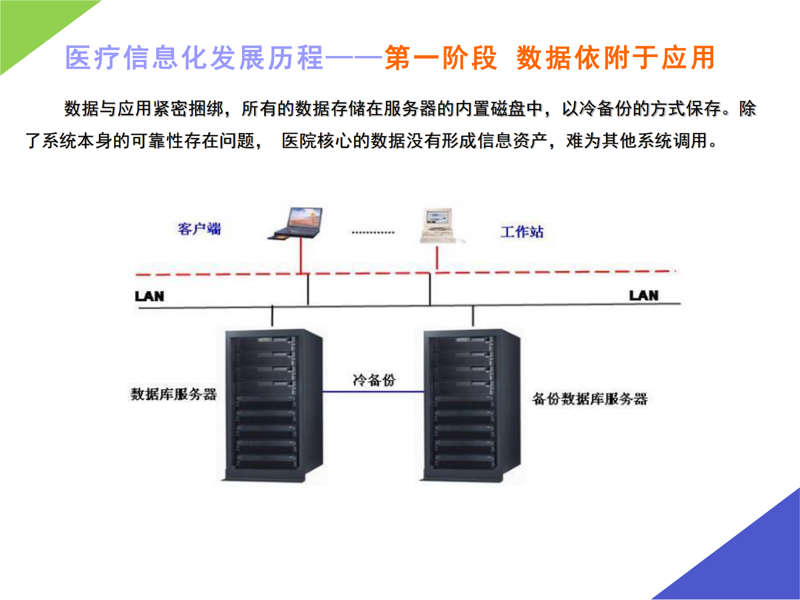 【精品】智慧医院IT基础架构建设V4-吕书建——ITIL之家-www.itilzj.com 第7页