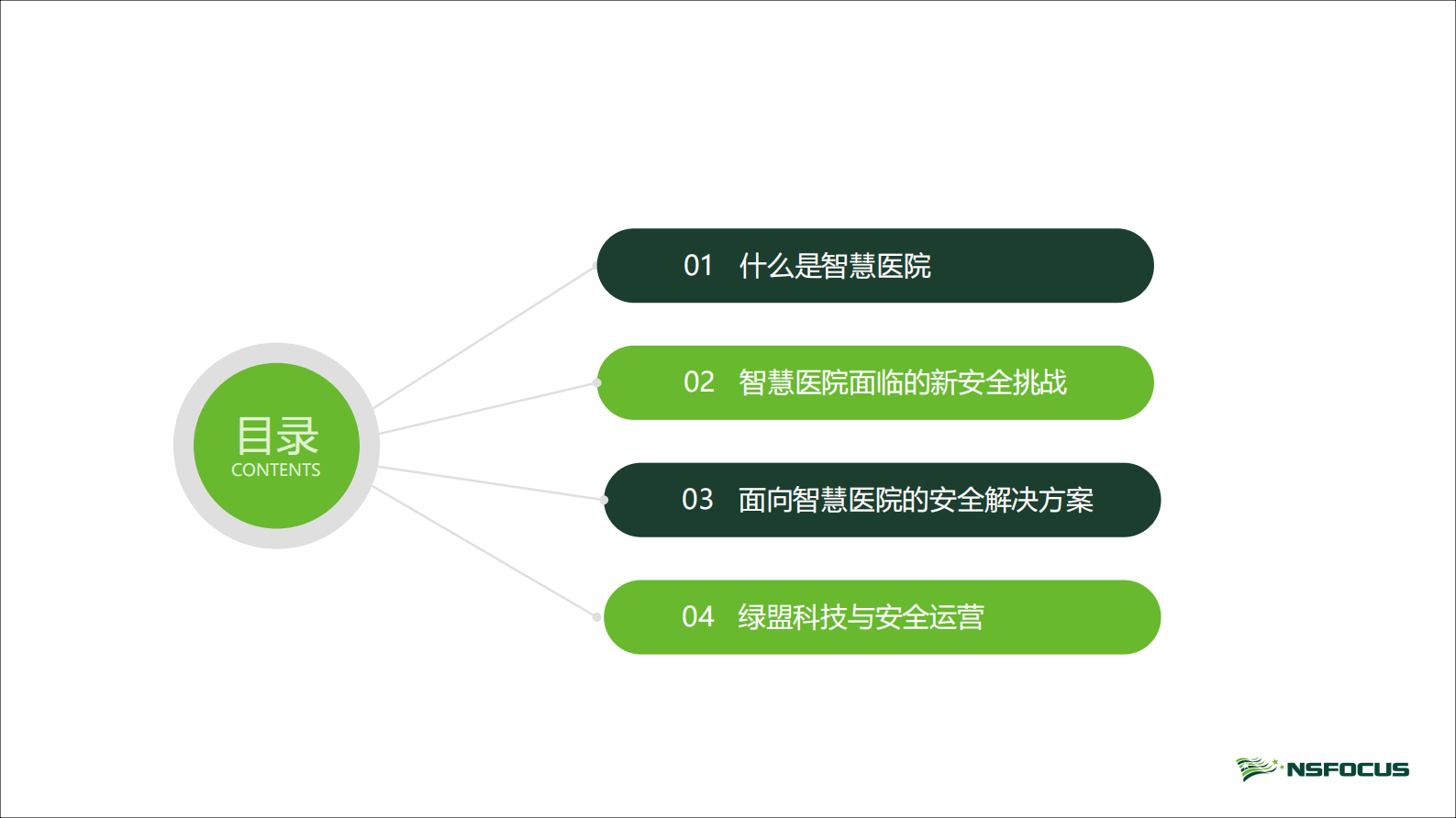 【精品】智慧医院安全解决方案--绿盟科技——ITIL之家-www.itilzj.com 第2页