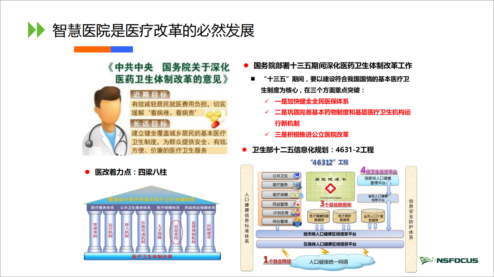 【精品】智慧医院安全解决方案--绿盟科技——ITIL之家-www.itilzj.com 第4页
