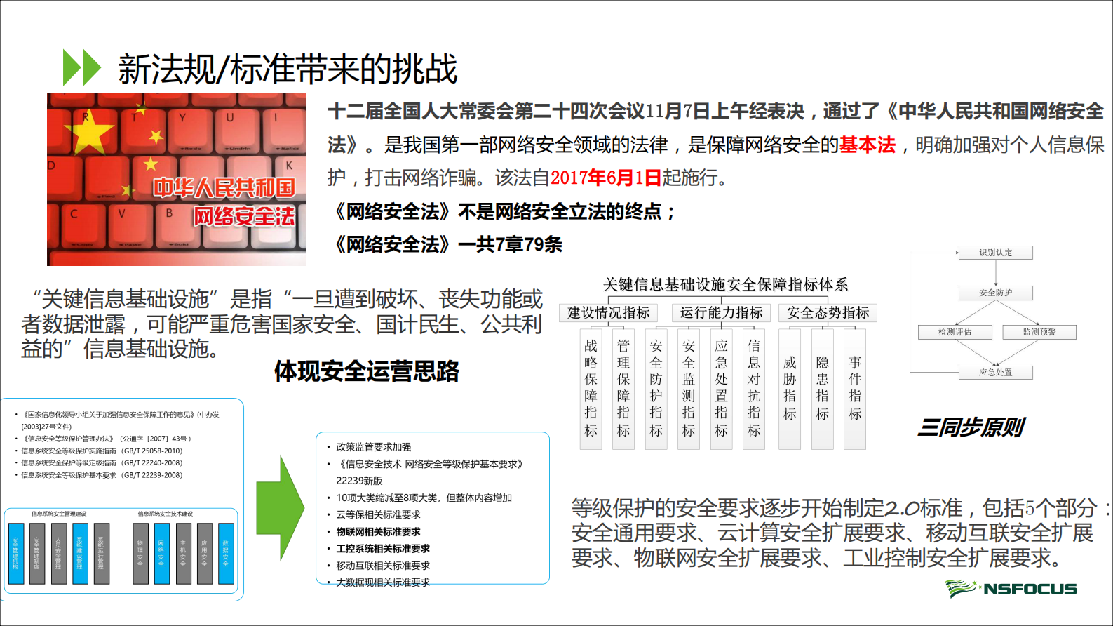 【精品】智慧医院安全解决方案--绿盟科技——ITIL之家-www.itilzj.com 第6页