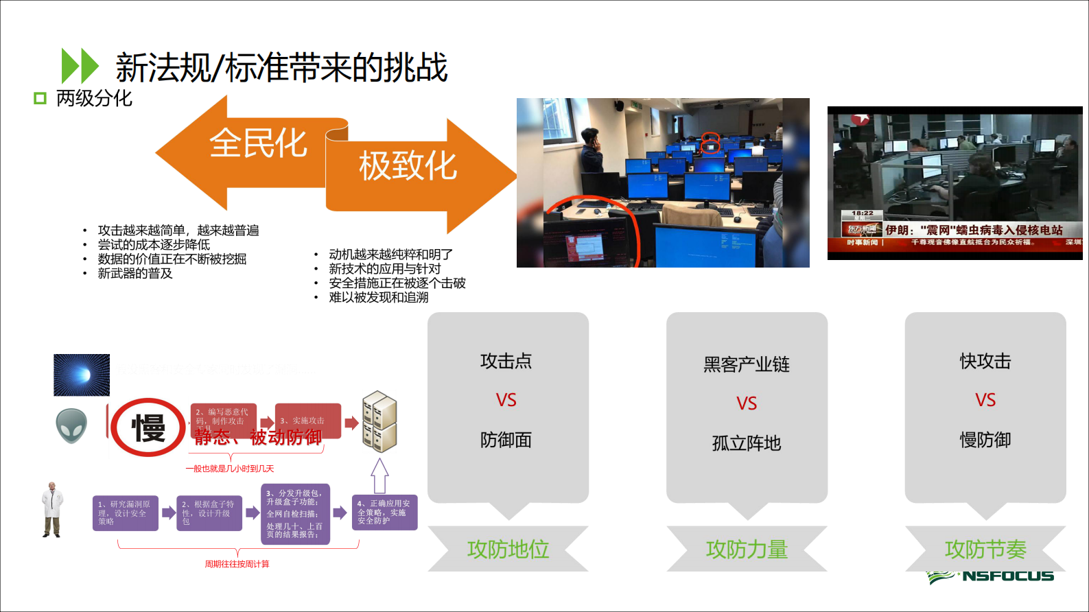 【精品】智慧医院安全解决方案--绿盟科技——ITIL之家-www.itilzj.com 第7页