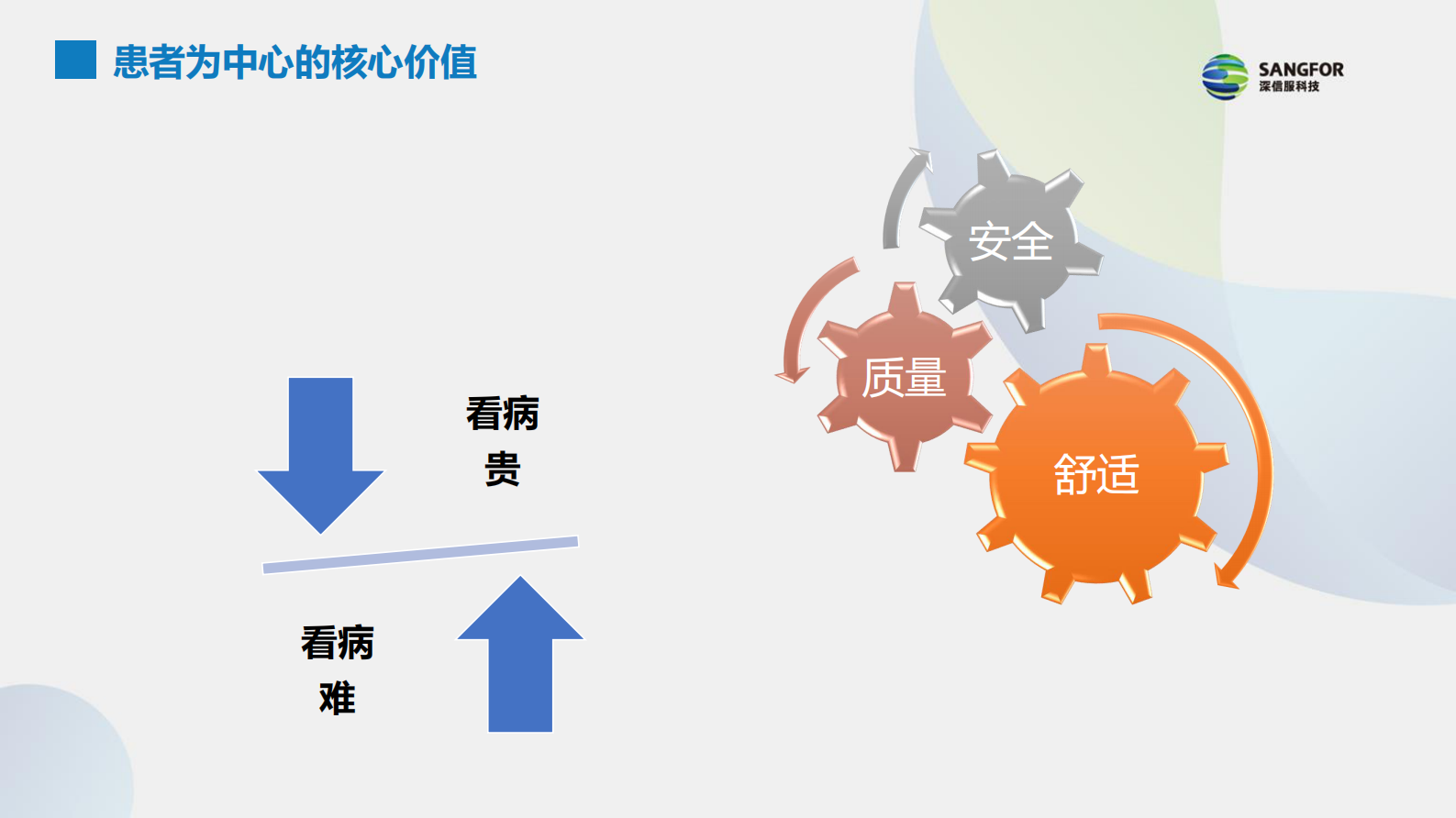 【精品】智慧医院建设思路分享（完整）V2-王阳——ITIL之家-www.itilzj.com 第3页