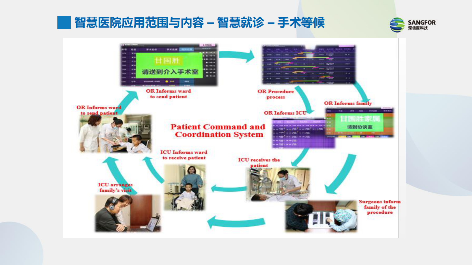 【精品】智慧医院建设思路分享（完整）V2-王阳——ITIL之家-www.itilzj.com 第10页