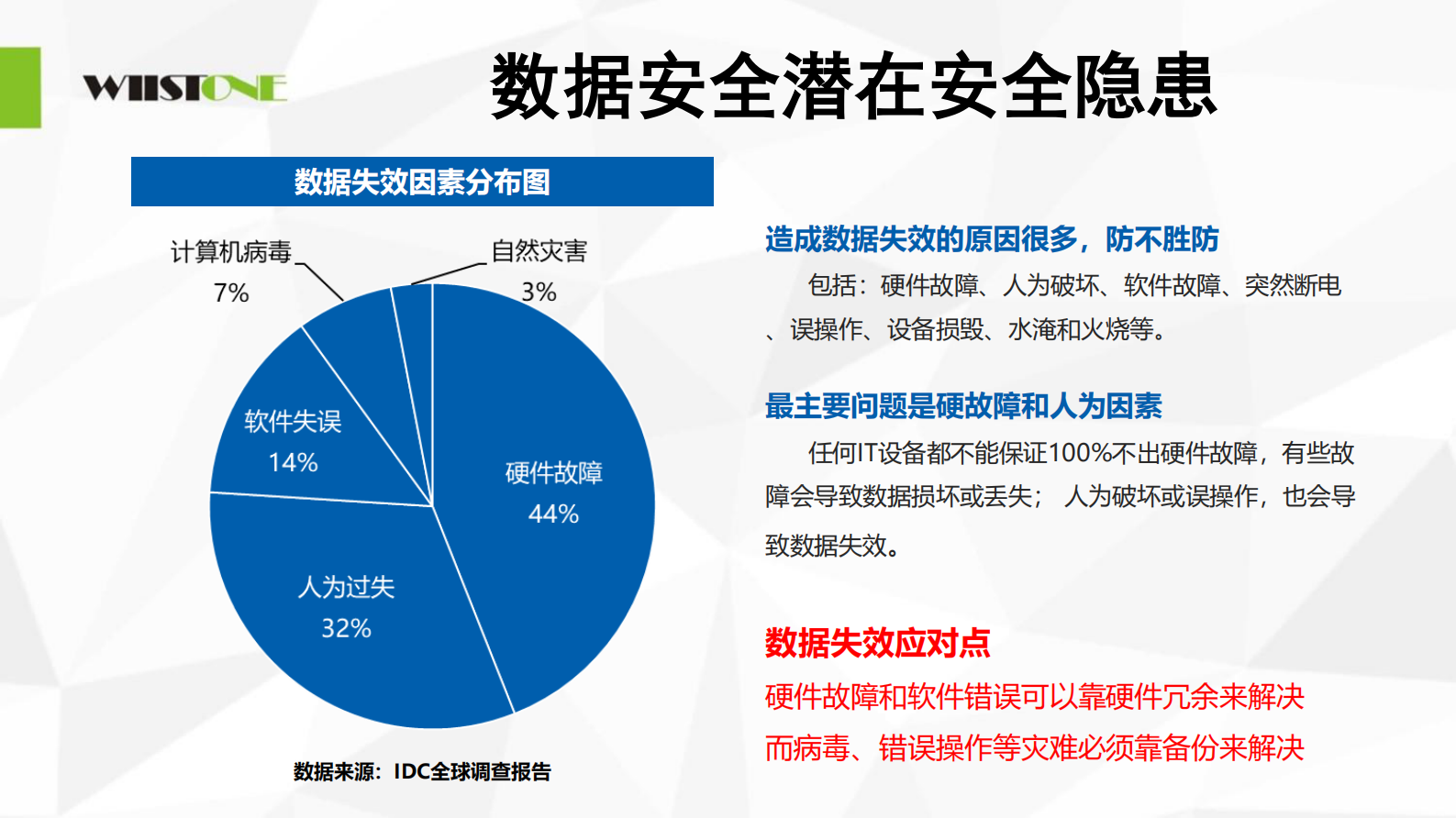 【精品】智慧医院数据安全解决方案-周高登——ITIL之家-www.itilzj.com 第7页