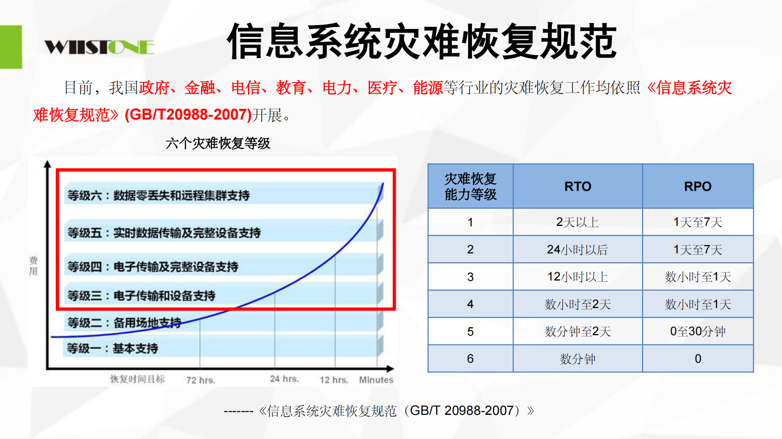 【精品】智慧医院数据安全解决方案-周高登——ITIL之家-www.itilzj.com 第10页