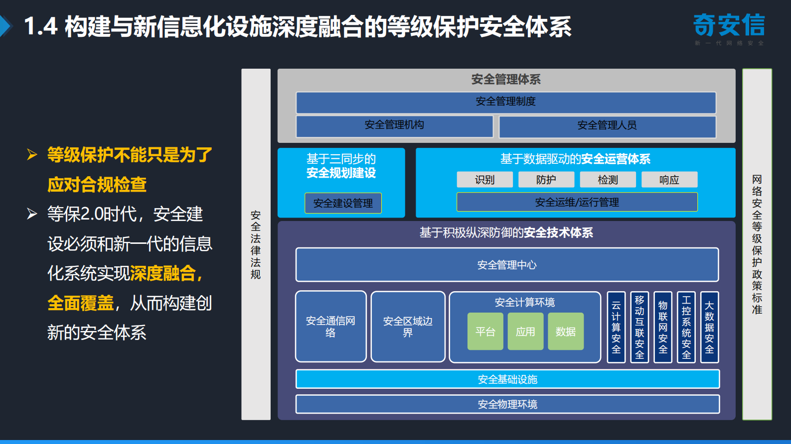 【精品】智慧医院下的网络安全转型之道-奇安信-曹舒艺——ITIL之家-www.itilzj.com 第7页