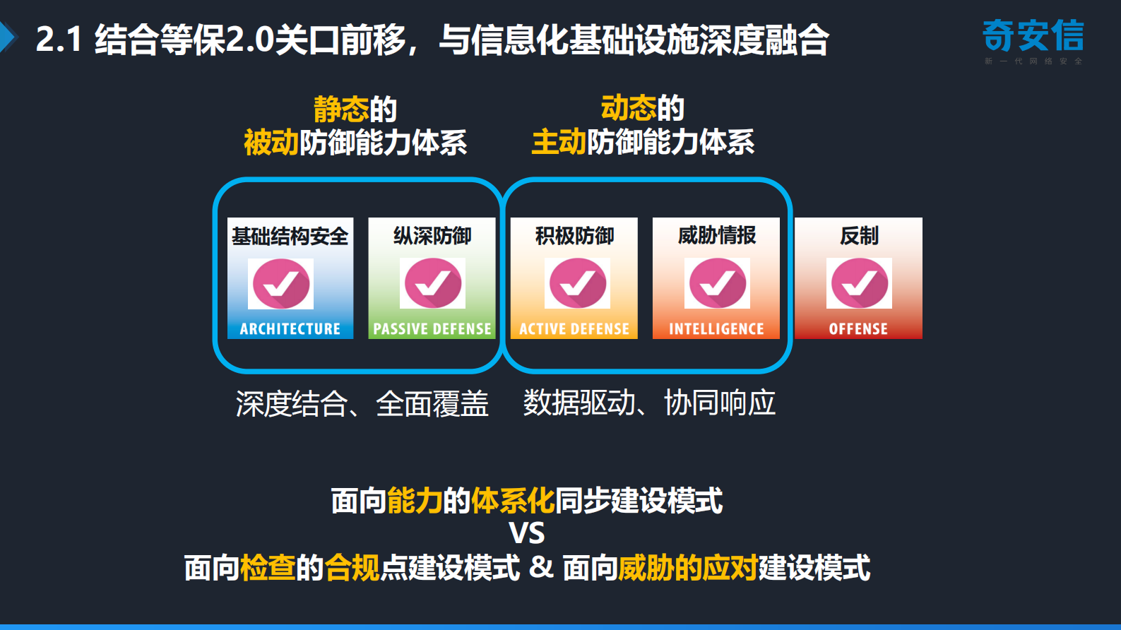 【精品】智慧医院下的网络安全转型之道-奇安信-曹舒艺——ITIL之家-www.itilzj.com 第9页