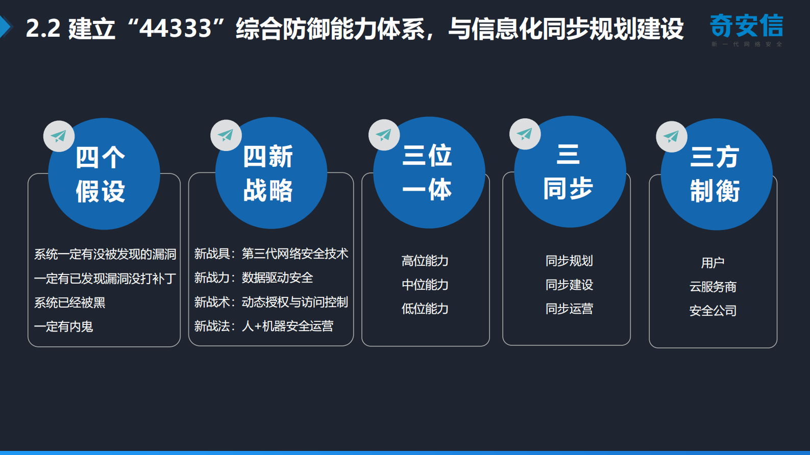 【精品】智慧医院下的网络安全转型之道-奇安信-曹舒艺——ITIL之家-www.itilzj.com 第10页